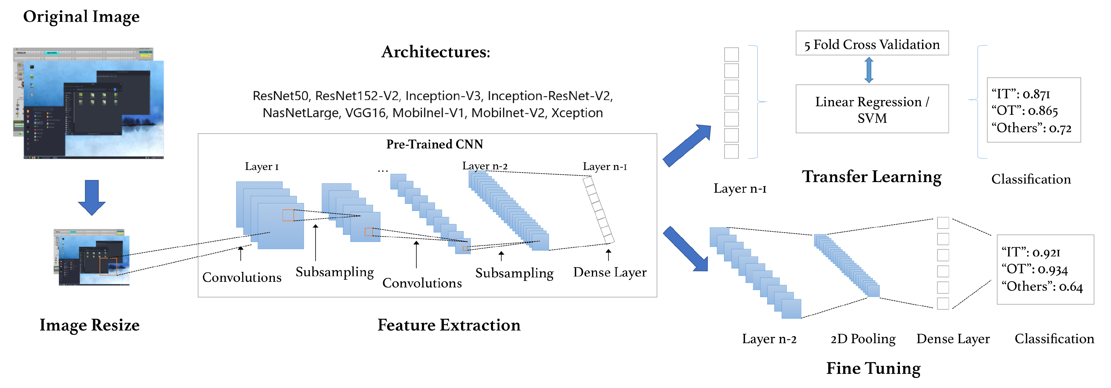 Applsci 11 00367 g002 Applsci 11 00367 g002