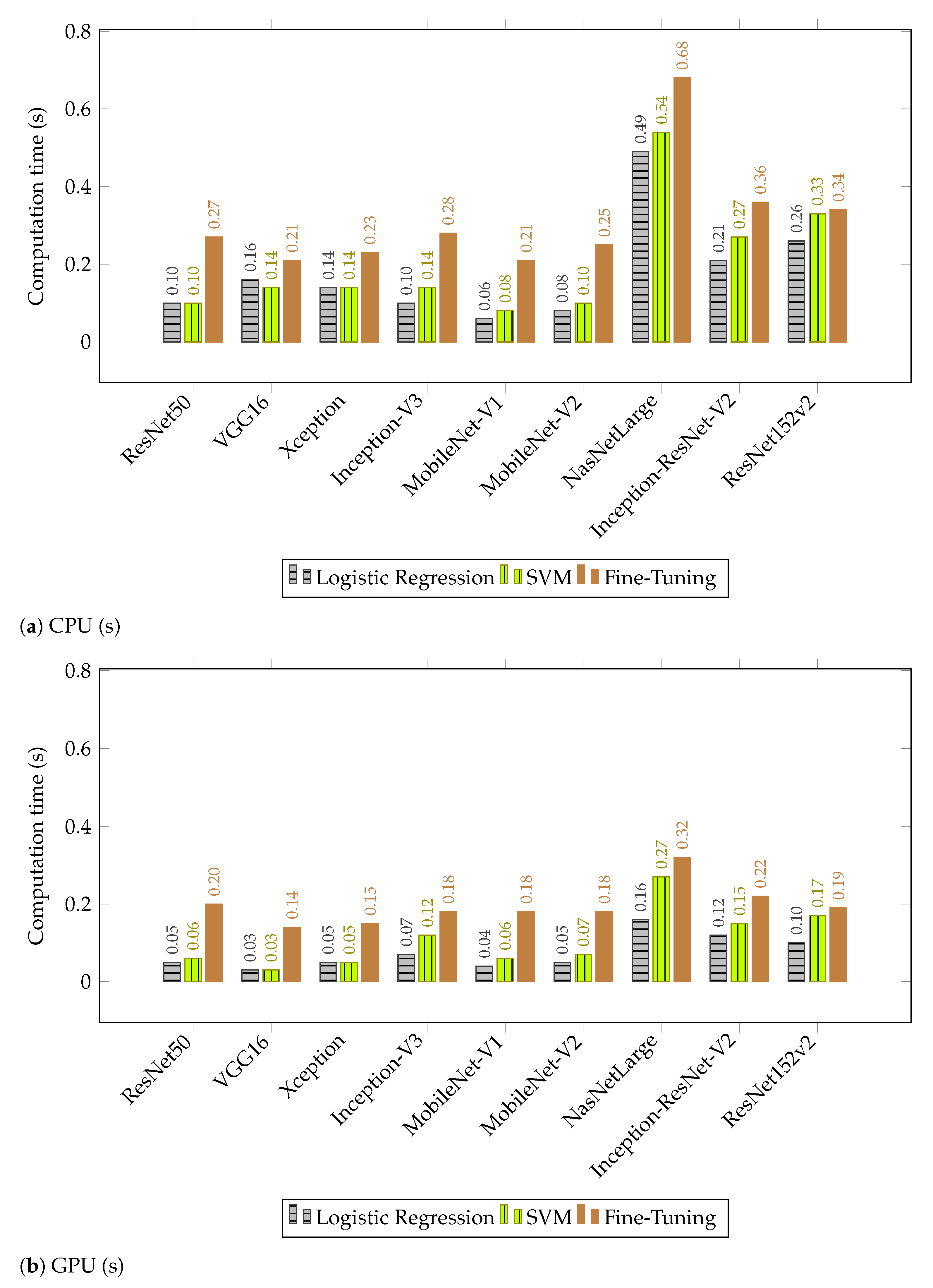 Applsci 11 00367 g004 Applsci 11 00367 g004