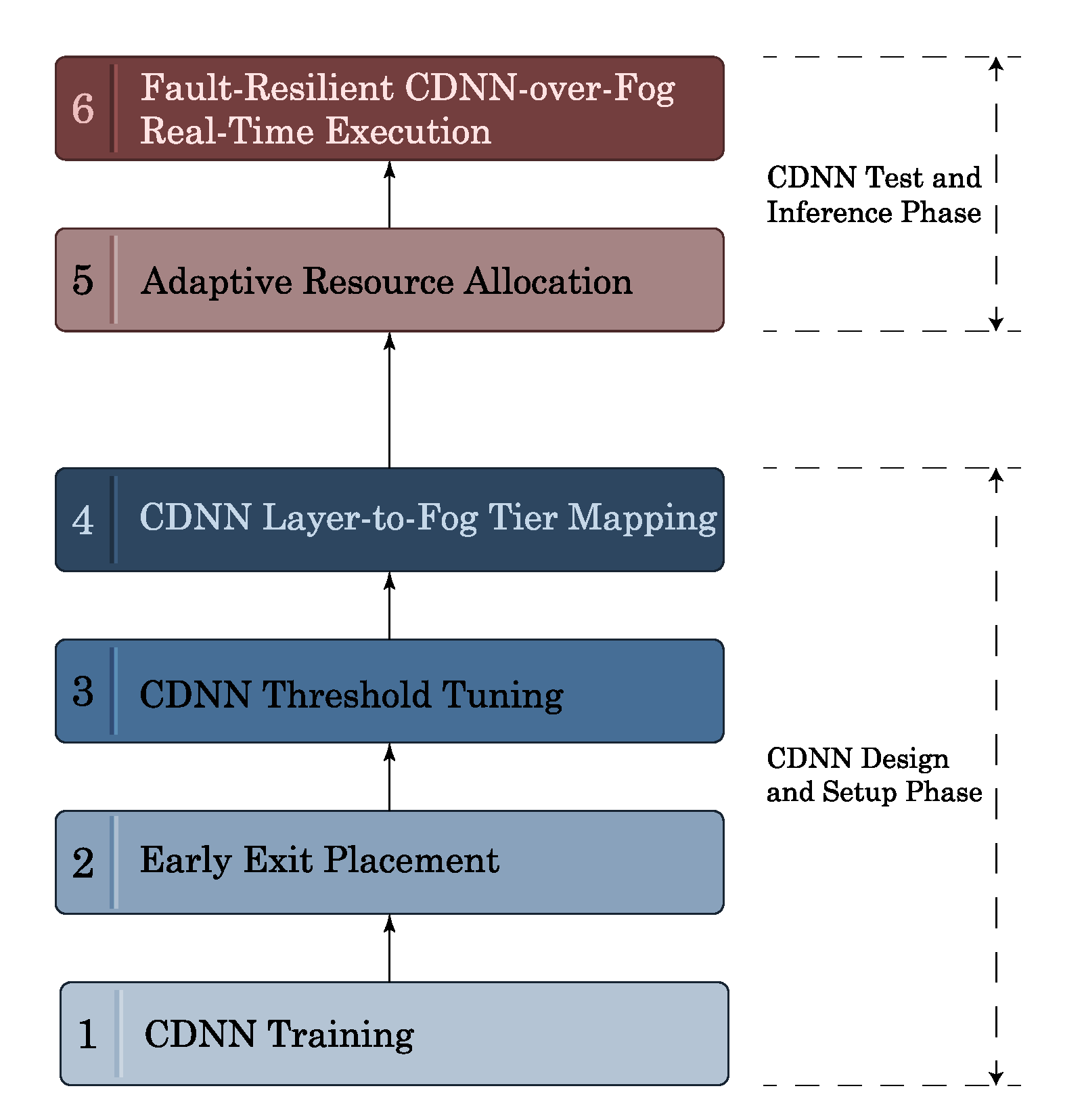 Applsci 11 00377 g002