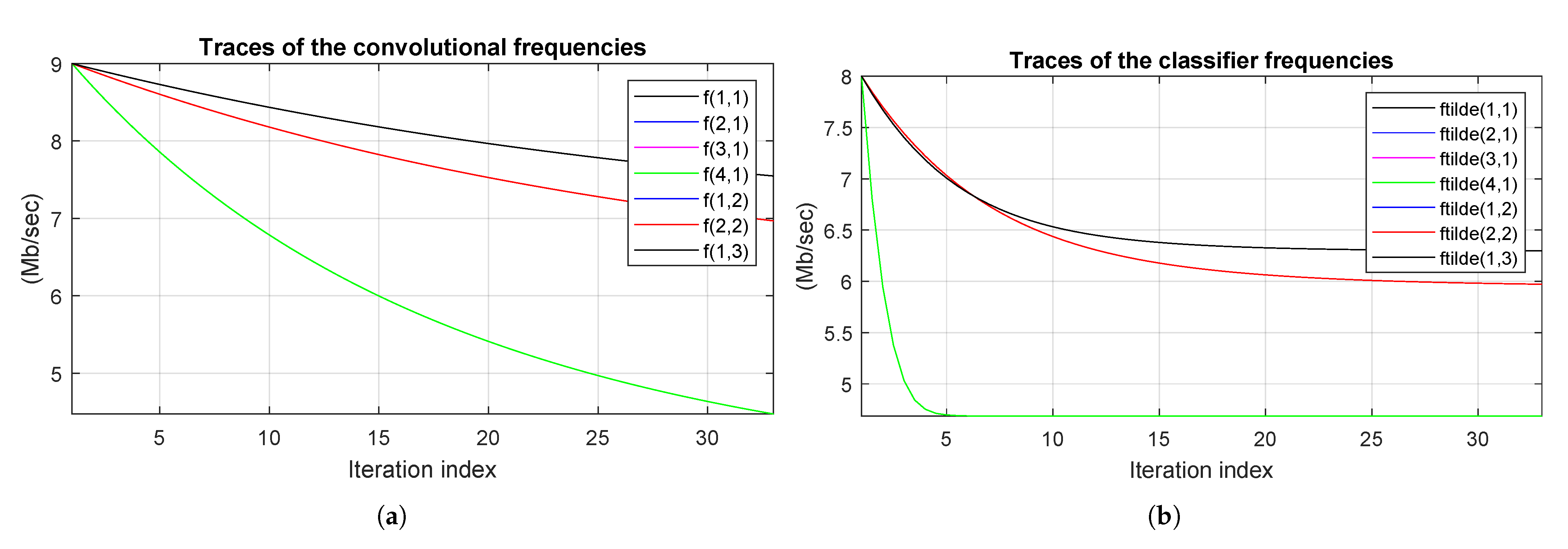 Applsci 11 00377 g009