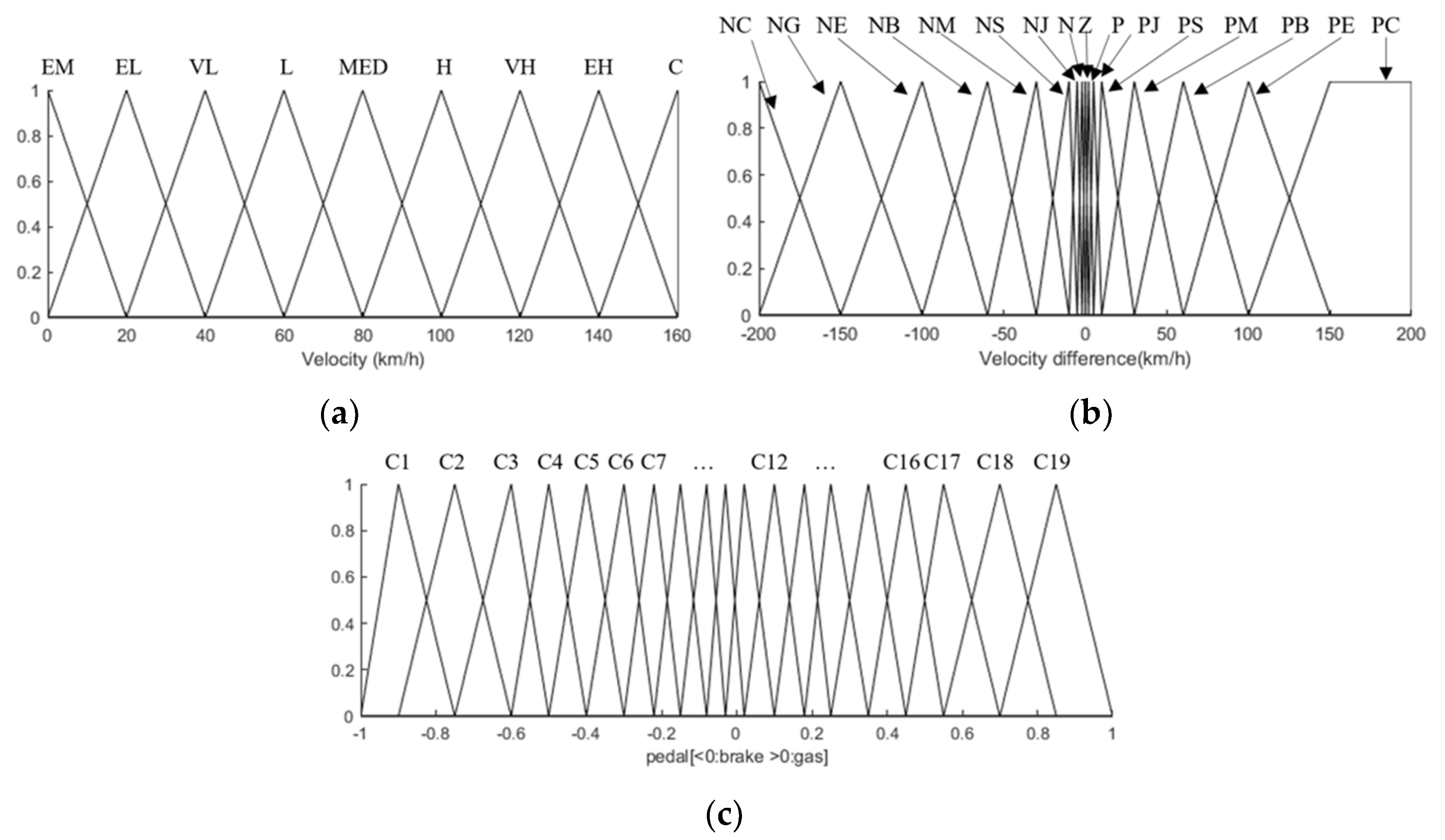Applsci 11 00380 g003 Applsci 11 00380 g003