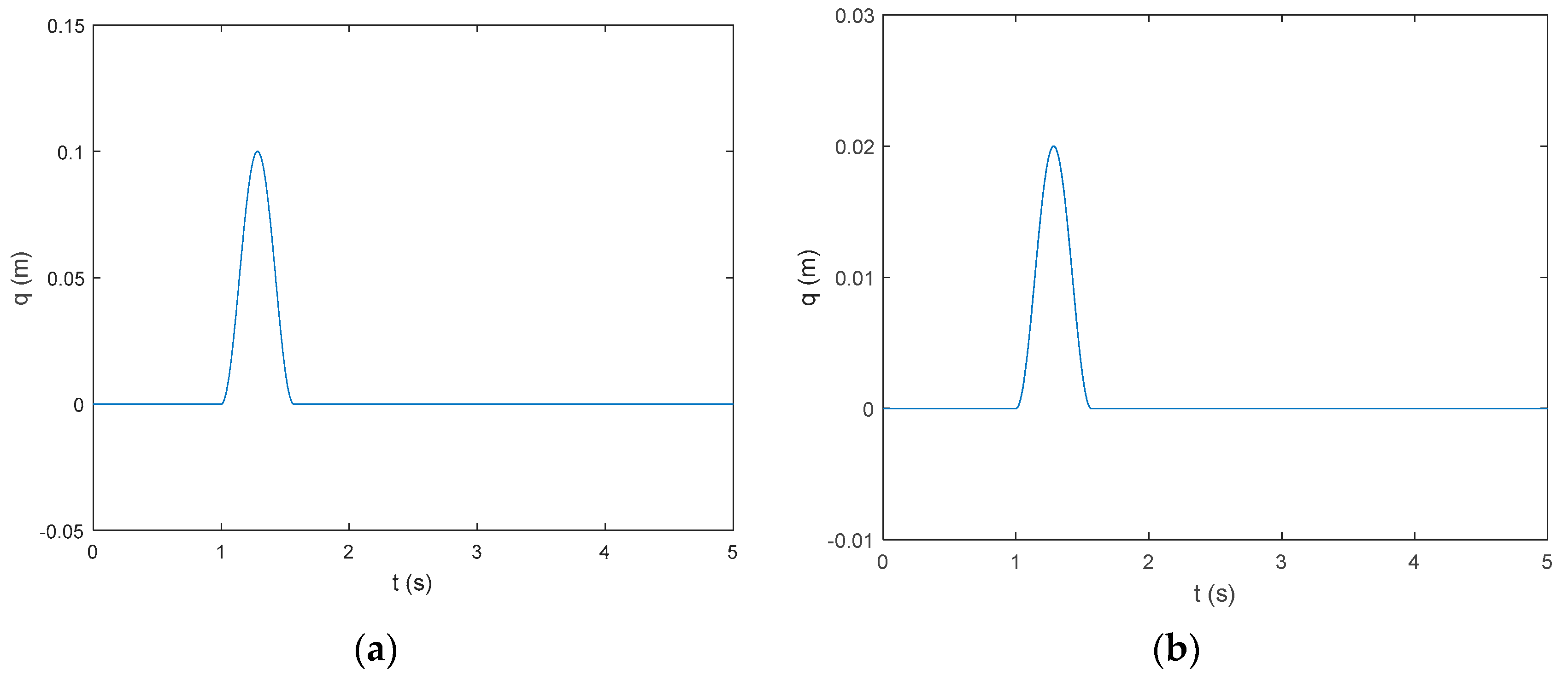 Applsci 11 00382 g005 Applsci 11 00382 g005