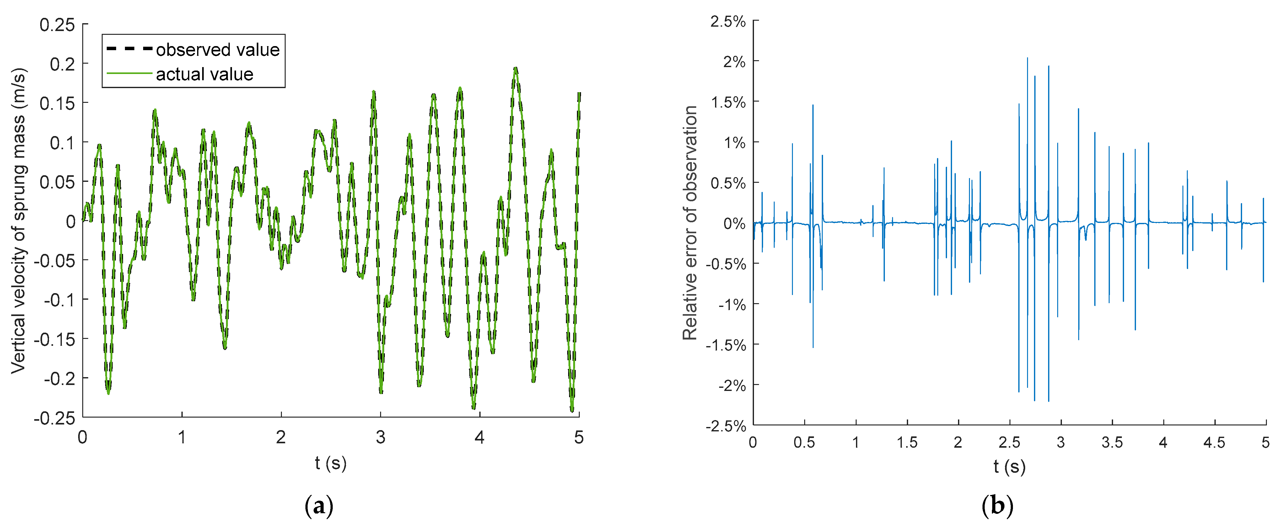 Applsci 11 00382 g007 Applsci 11 00382 g007