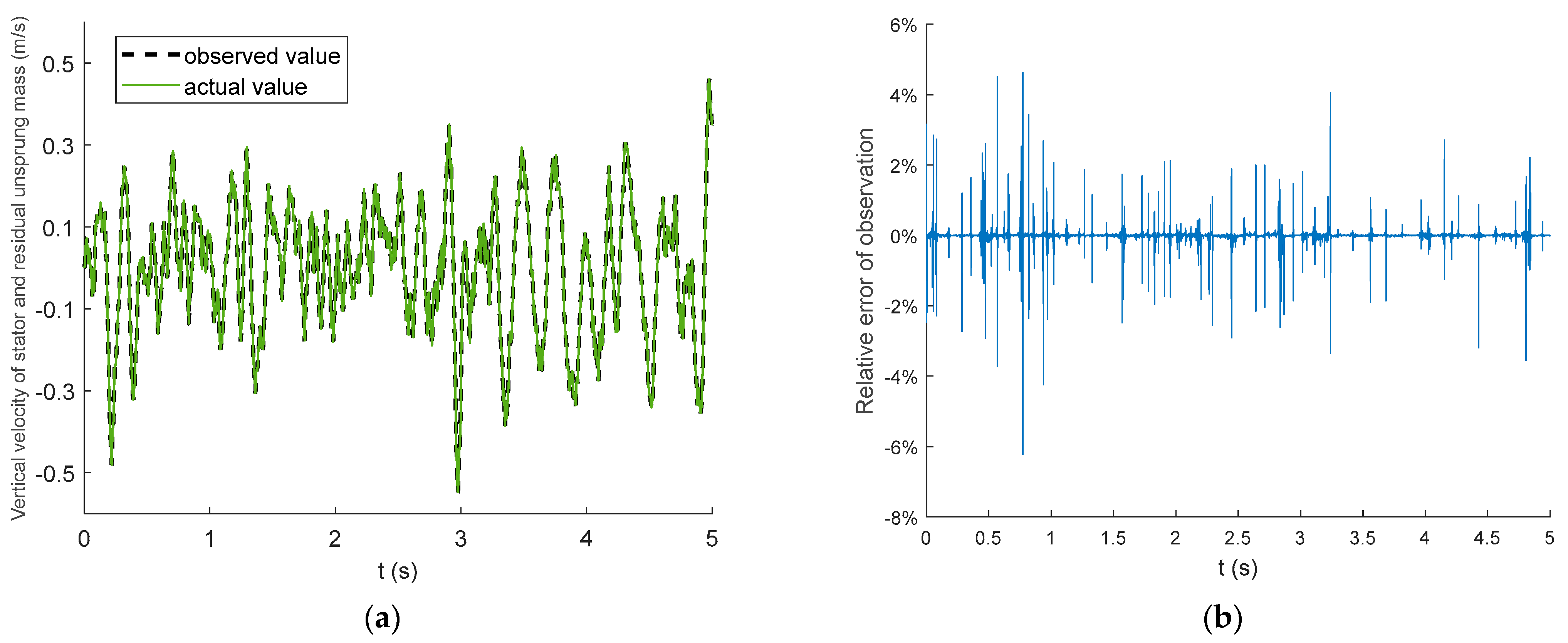 Applsci 11 00382 g008 Applsci 11 00382 g008