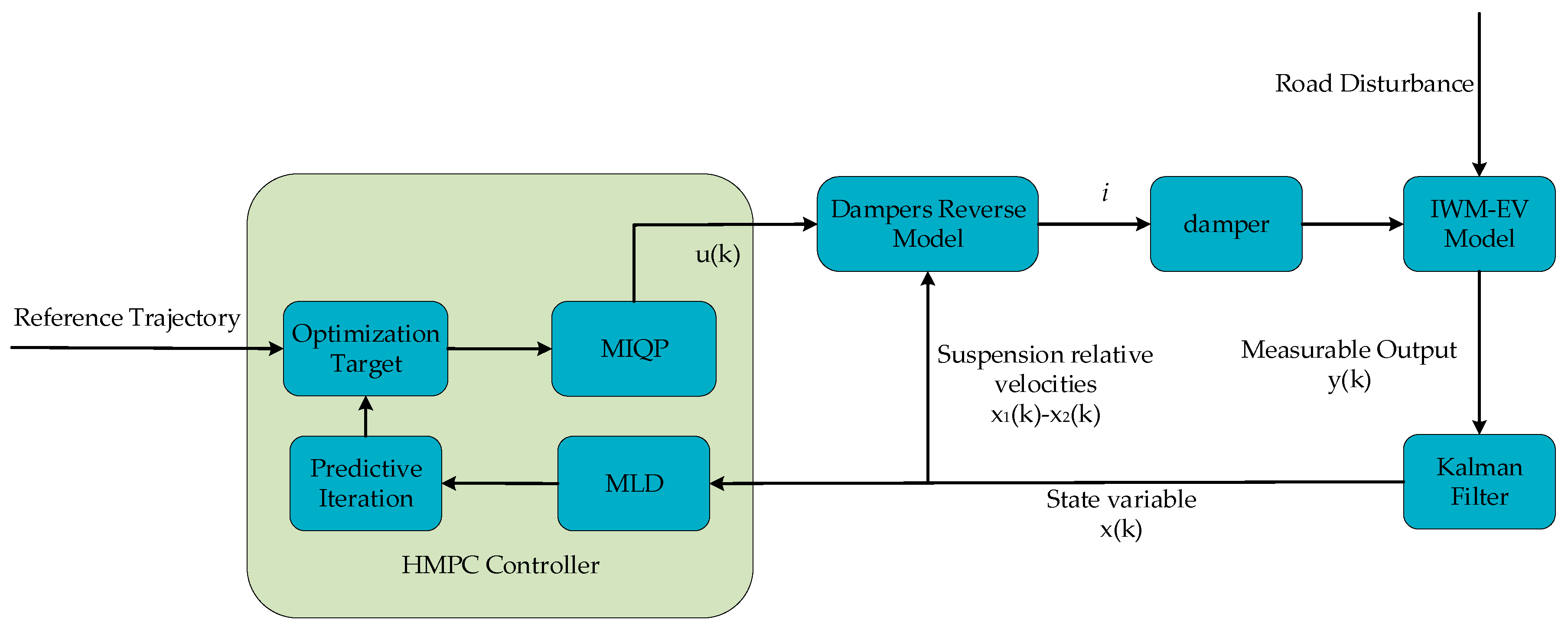 Applsci 11 00382 g017 Applsci 11 00382 g017
