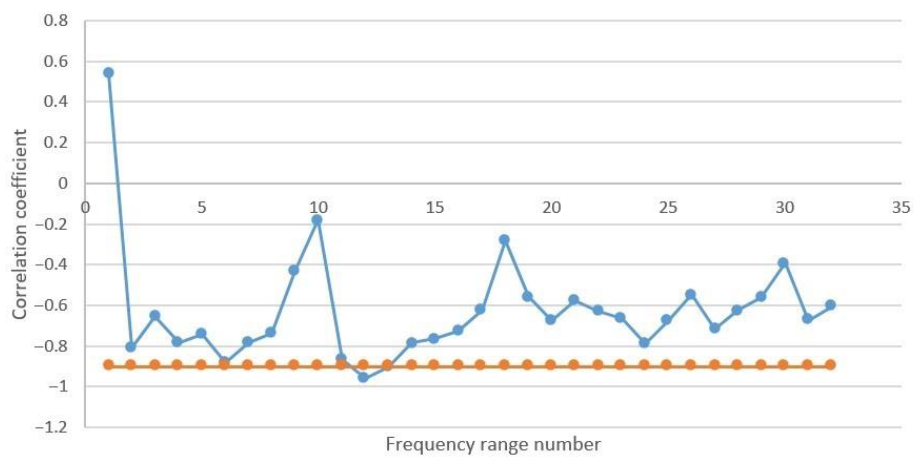 Applsci 11 00383 g008