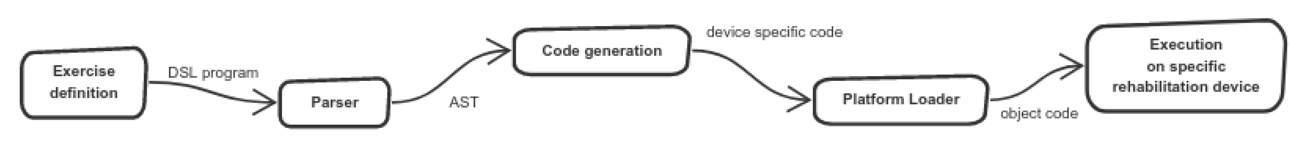 Applsci 11 00389 g003