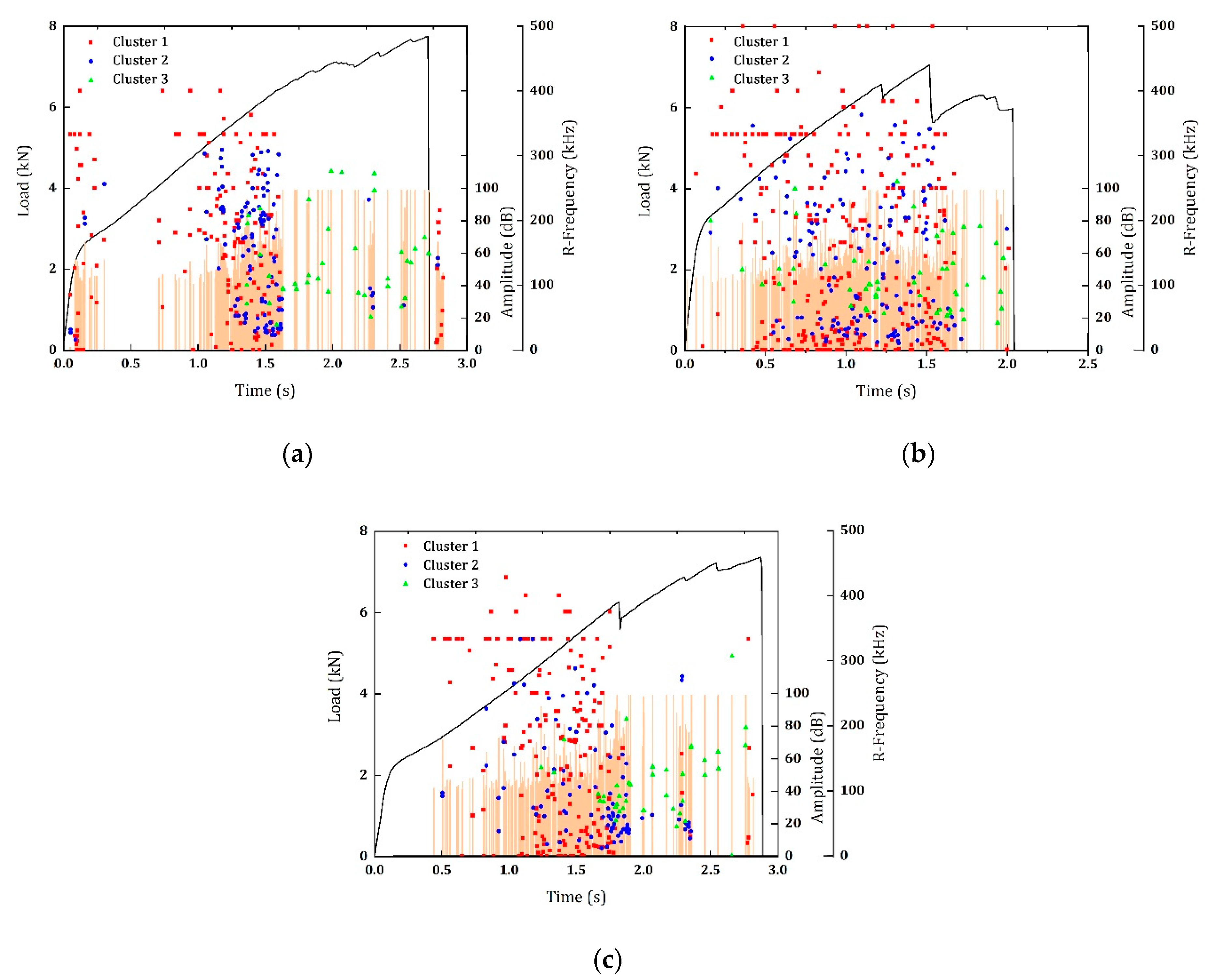 Applsci 11 00393 g008 Applsci 11 00393 g008