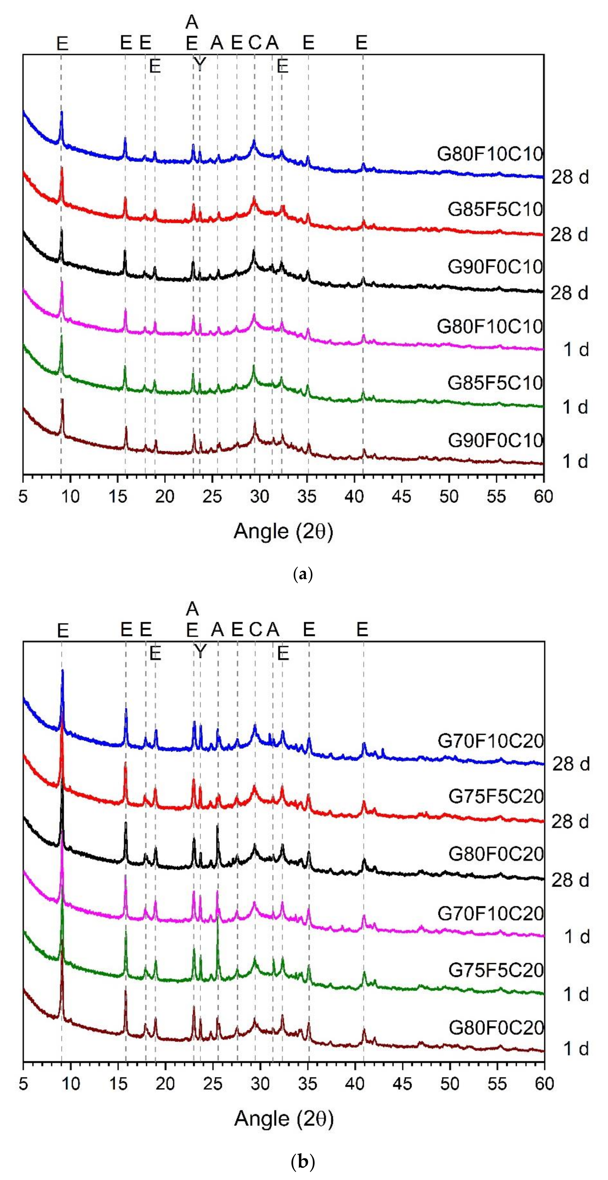 Applsci 11 00394 g003a