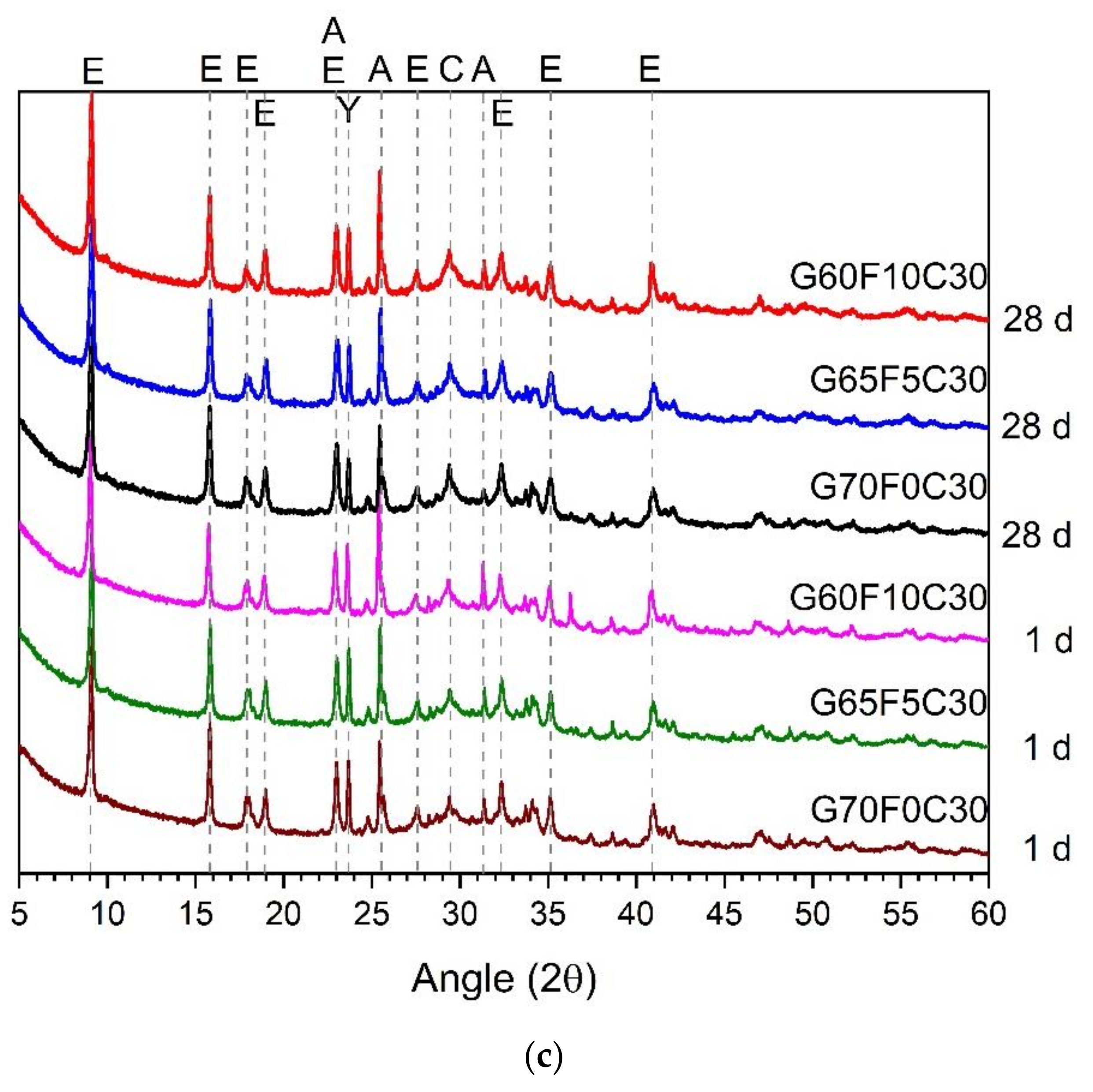 Applsci 11 00394 g003b