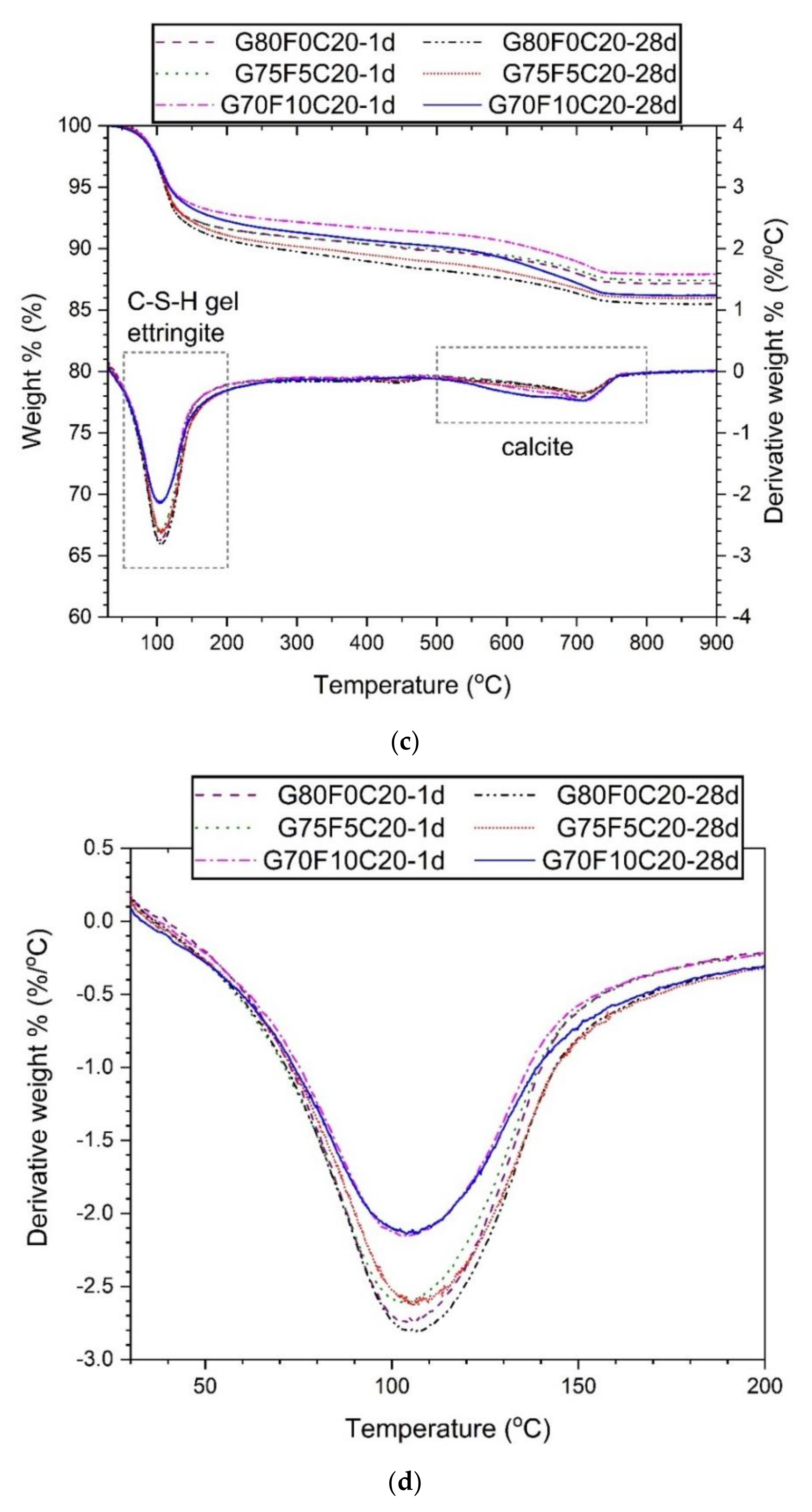 Applsci 11 00394 g008b