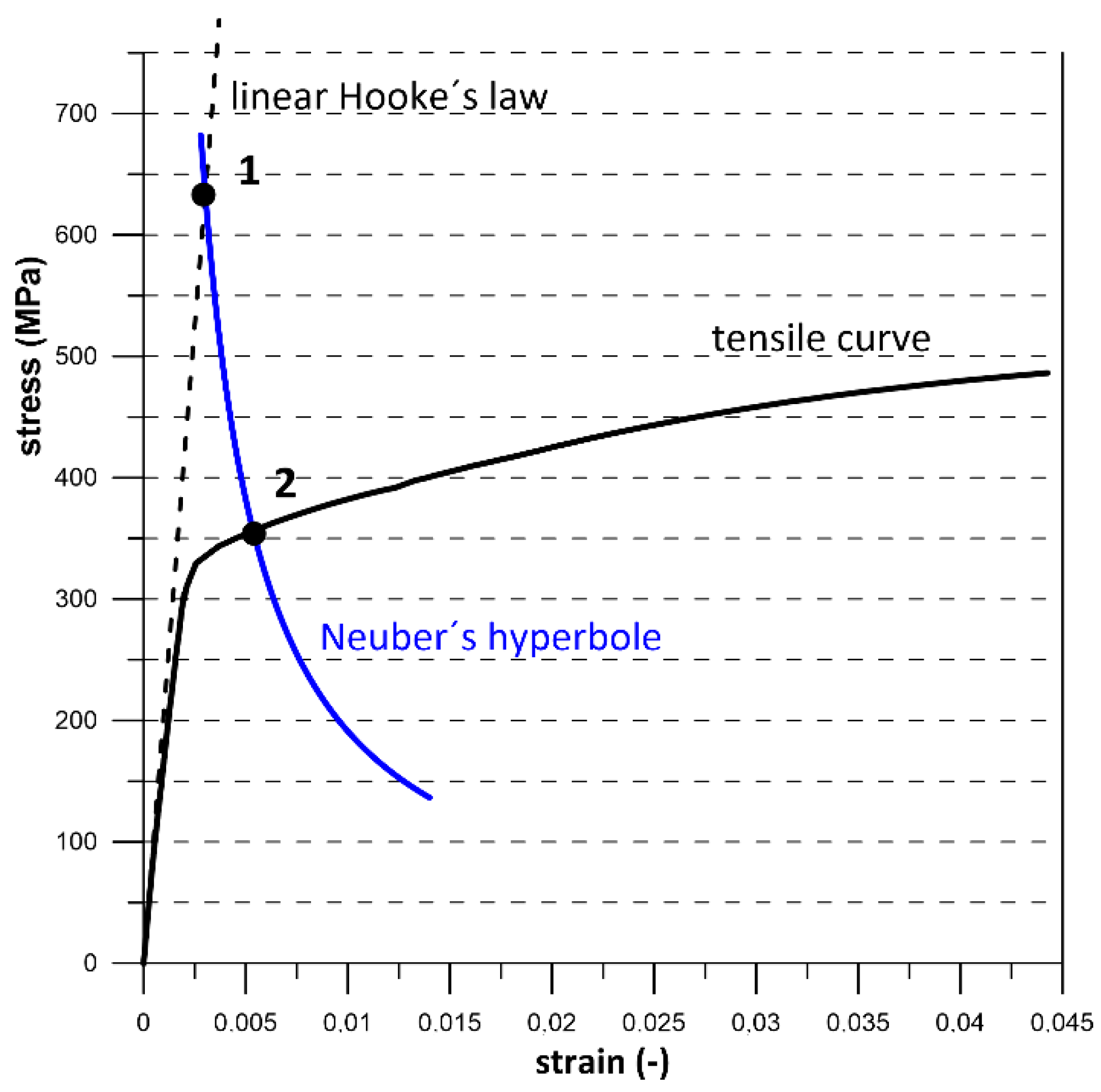 Applsci 11 00398 g010 Applsci 11 00398 g010