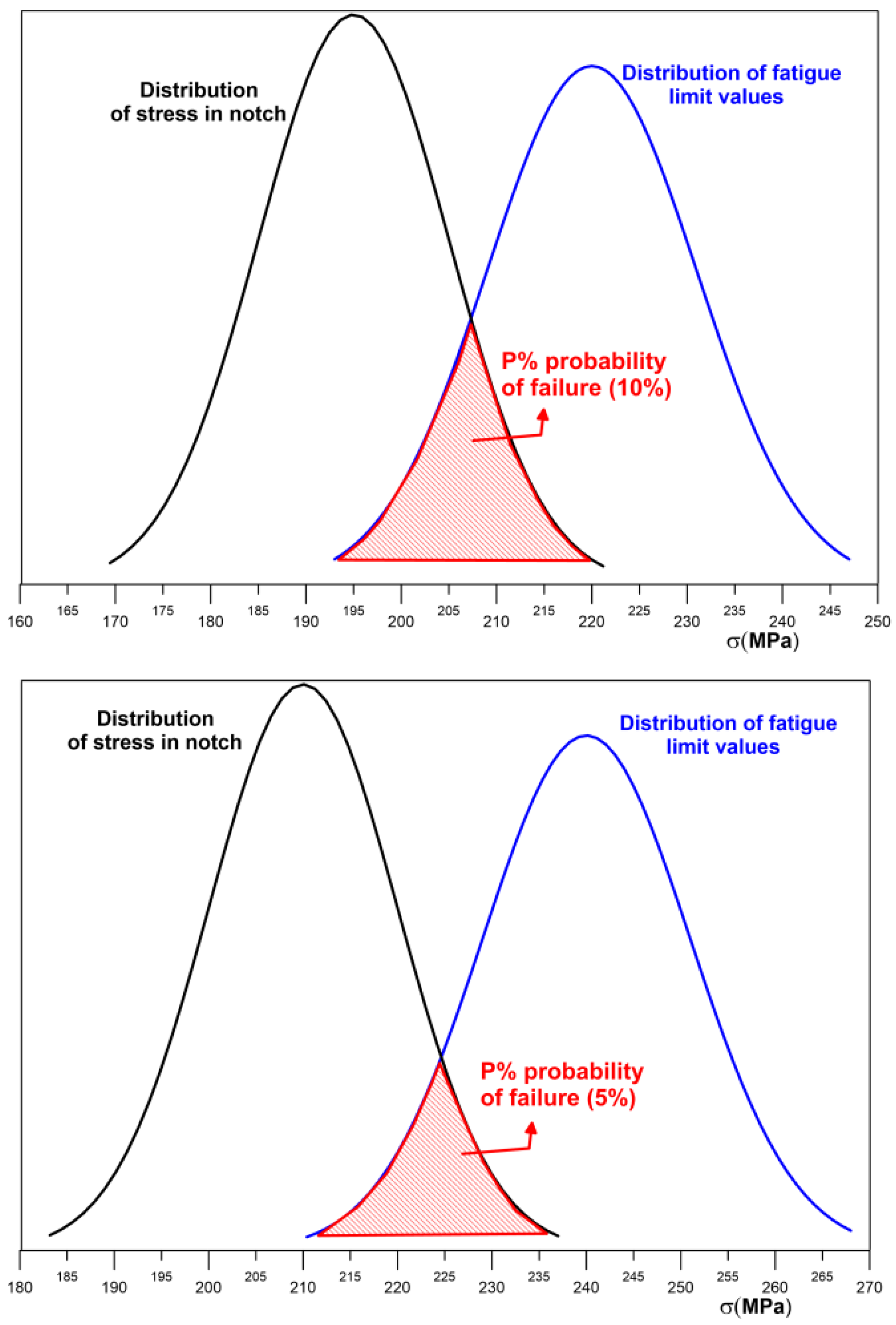 Applsci 11 00398 g014 Applsci 11 00398 g014