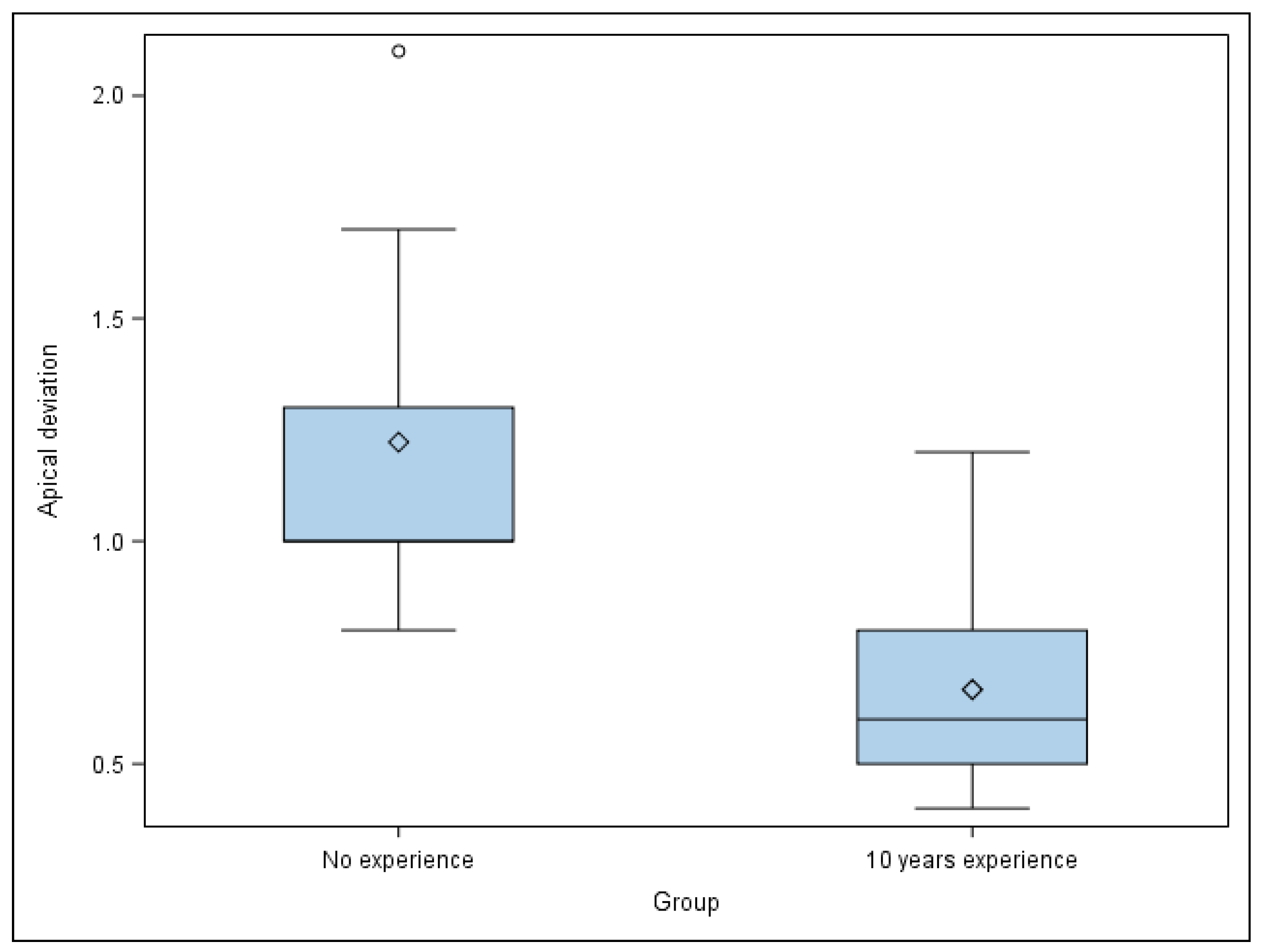 Applsci 11 00400 g005