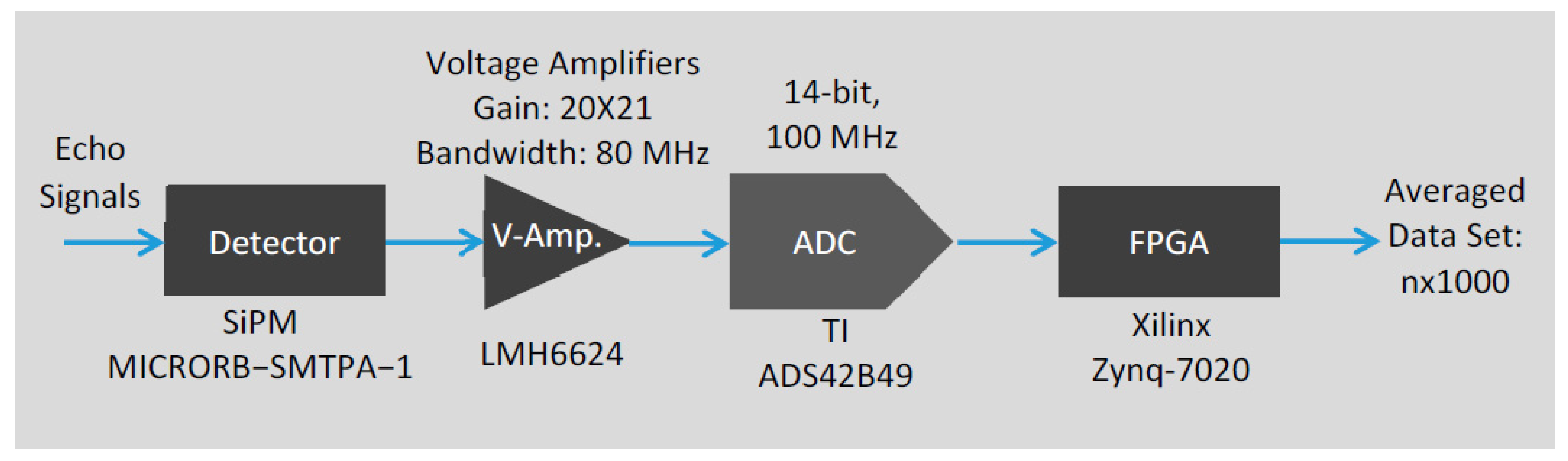 Applsci 11 00403 g003