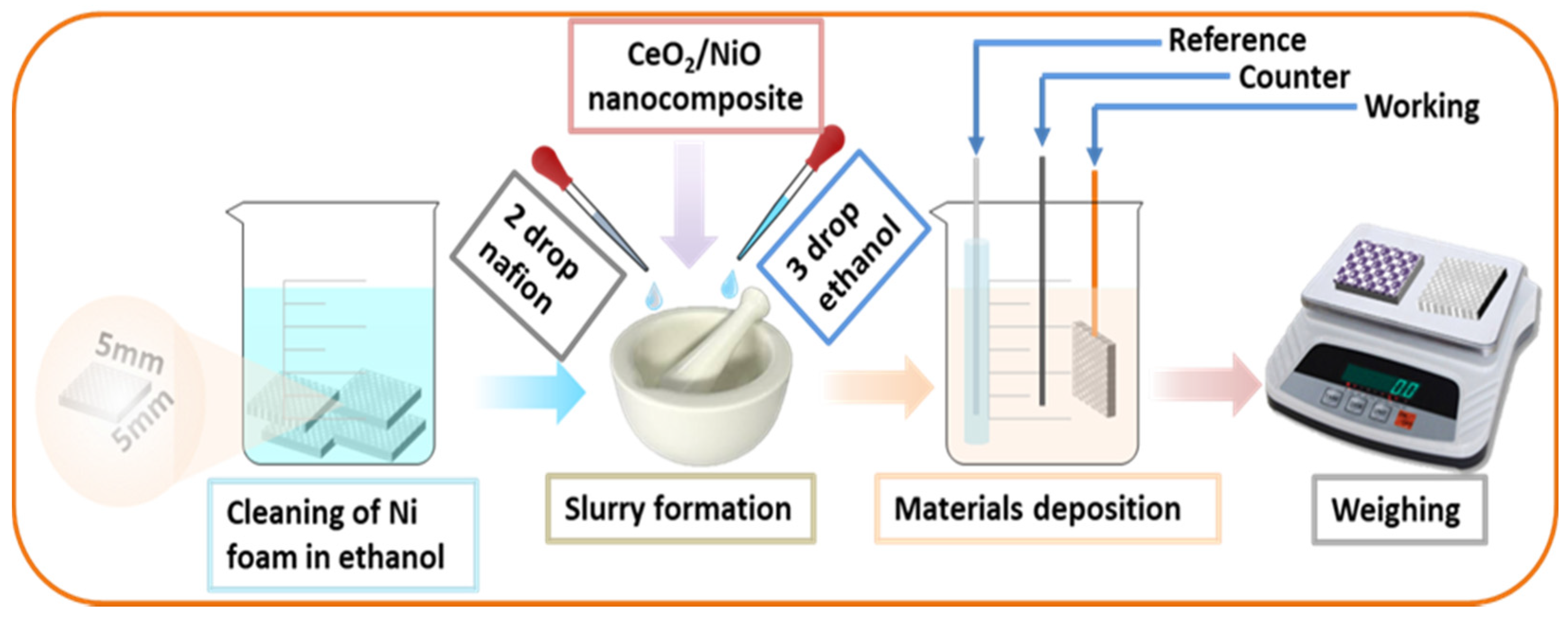 Applsci 11 00411 g001