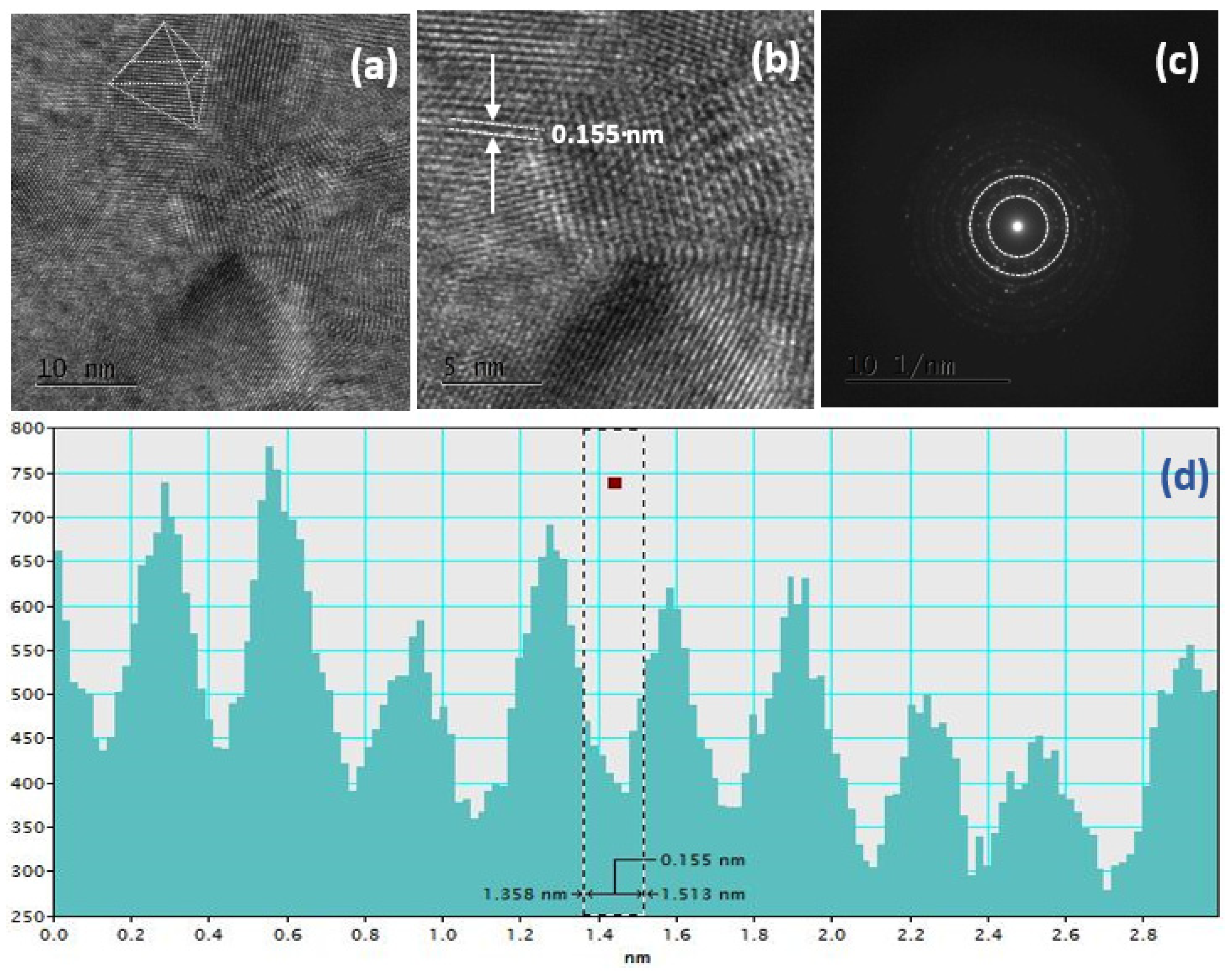 Applsci 11 00411 g005