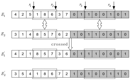 Applied Sciences | Free Full-Text | An Improved Adaptive Genetic ...