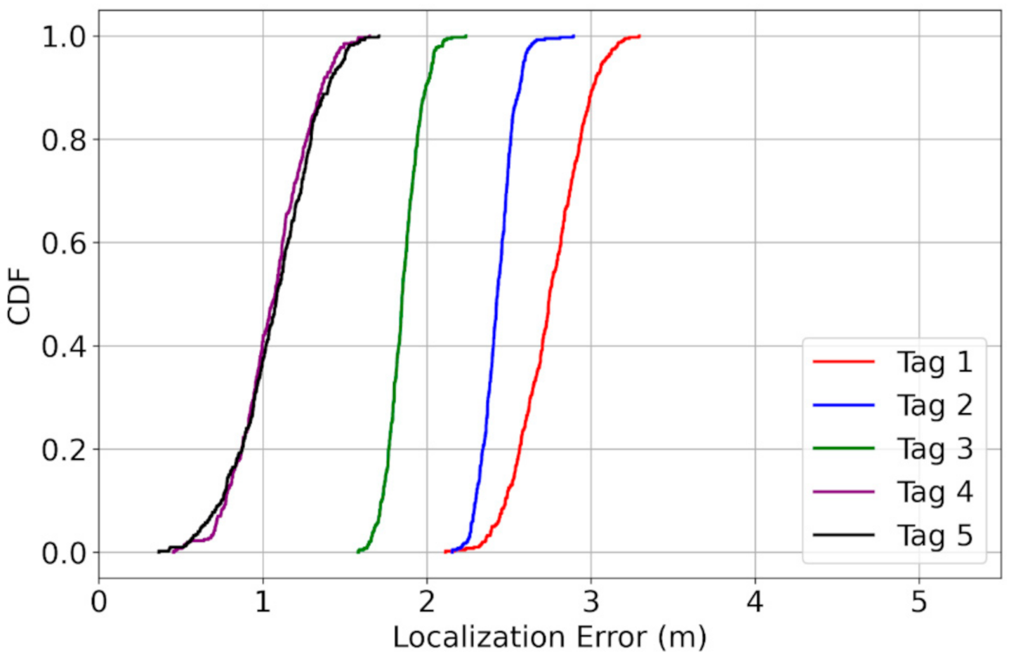 Applsci 11 00415 g007 Applsci 11 00415 g007