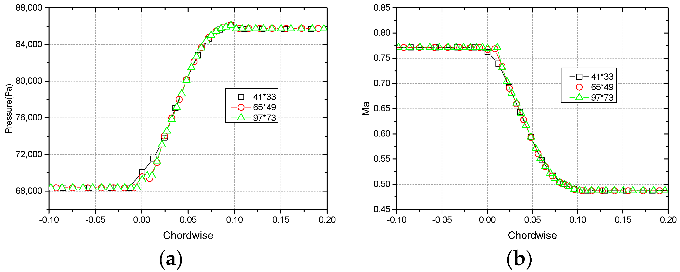 Applsci 11 00422 g006 Applsci 11 00422 g006