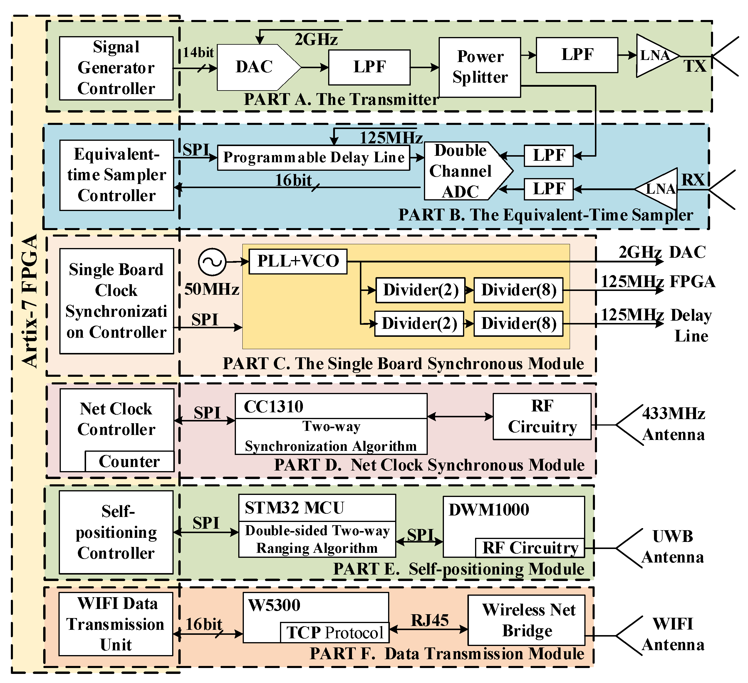 Applsci 11 00424 g002