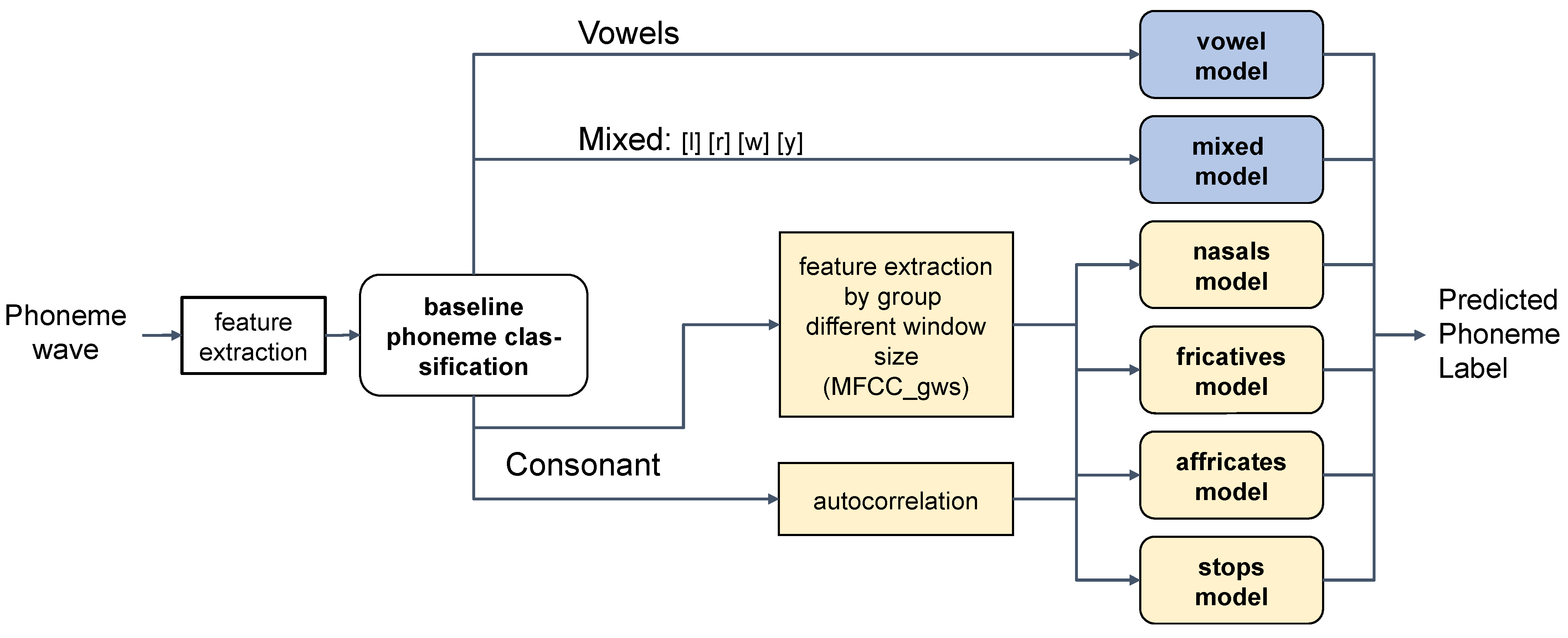 Applsci 11 00428 g004 Applsci 11 00428 g004