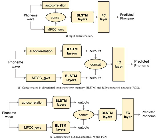 Applied Sciences Free Full Text Hierarchical Phoneme Classification For Improved Speech Recognition Html Applied Sciences Free Full Text Hierarchical Phoneme Classification For Improved Speech Recognition Html