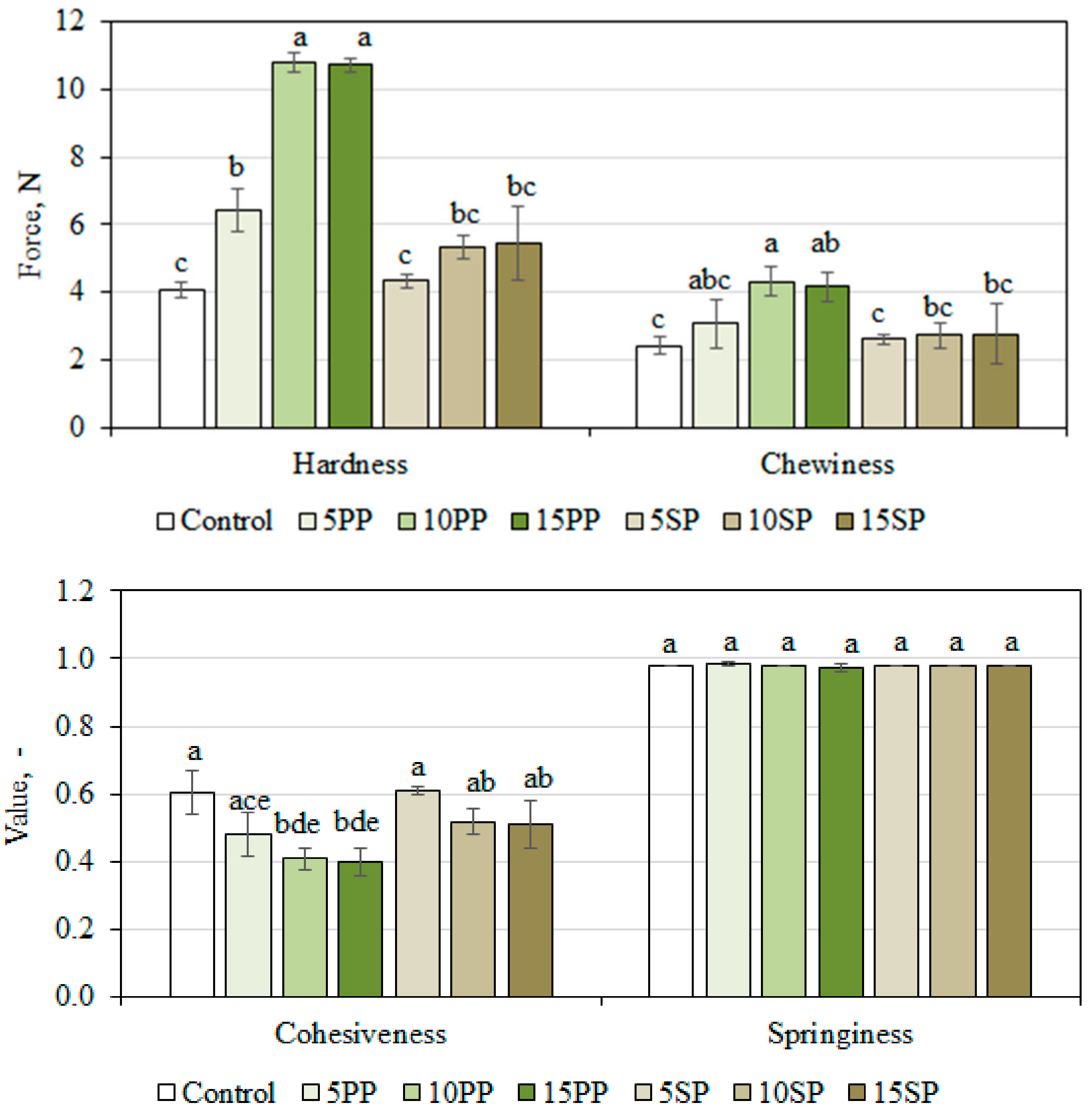 Applsci 11 00436 g002 Applsci 11 00436 g002