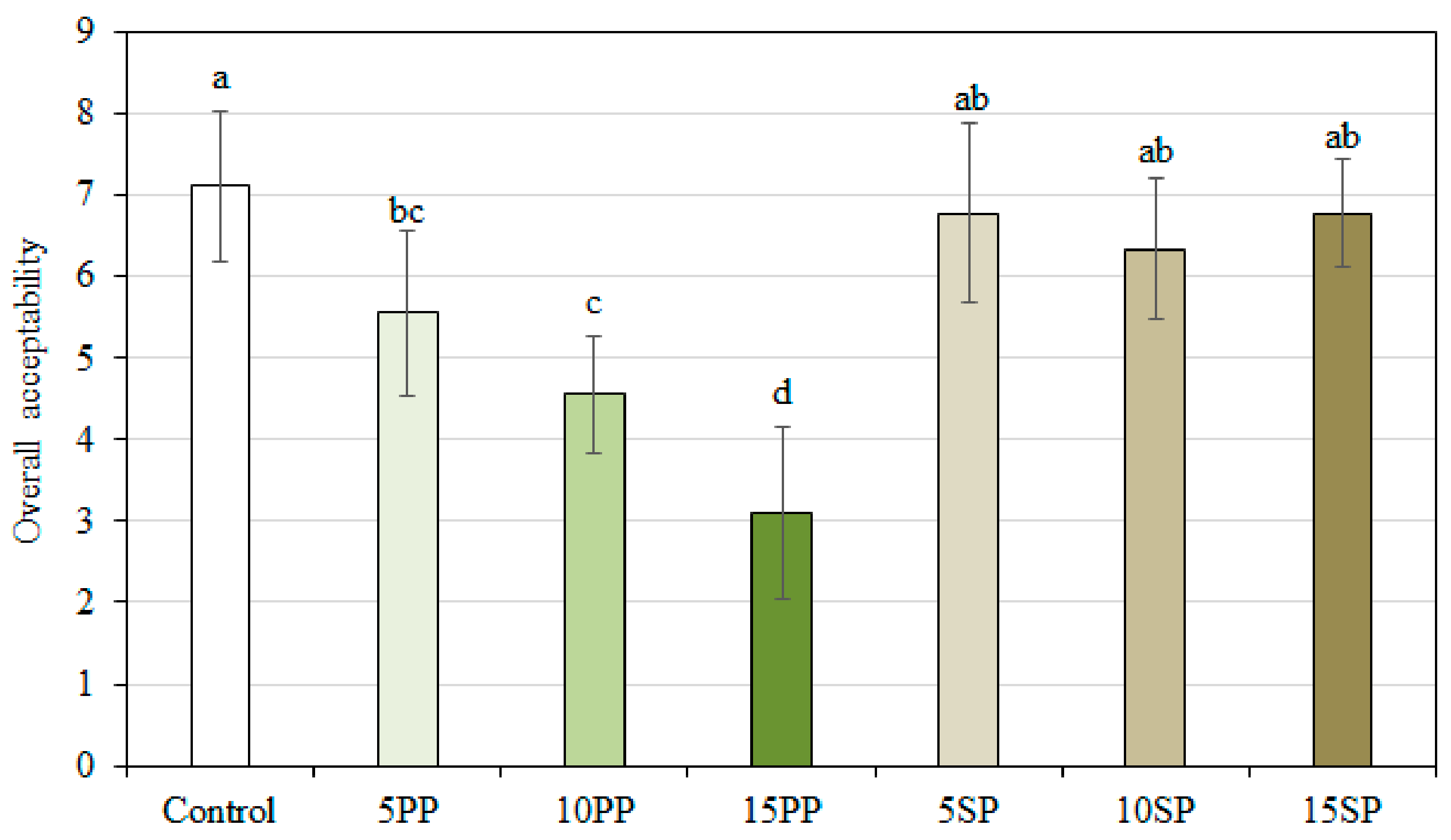 Applsci 11 00436 g004 Applsci 11 00436 g004