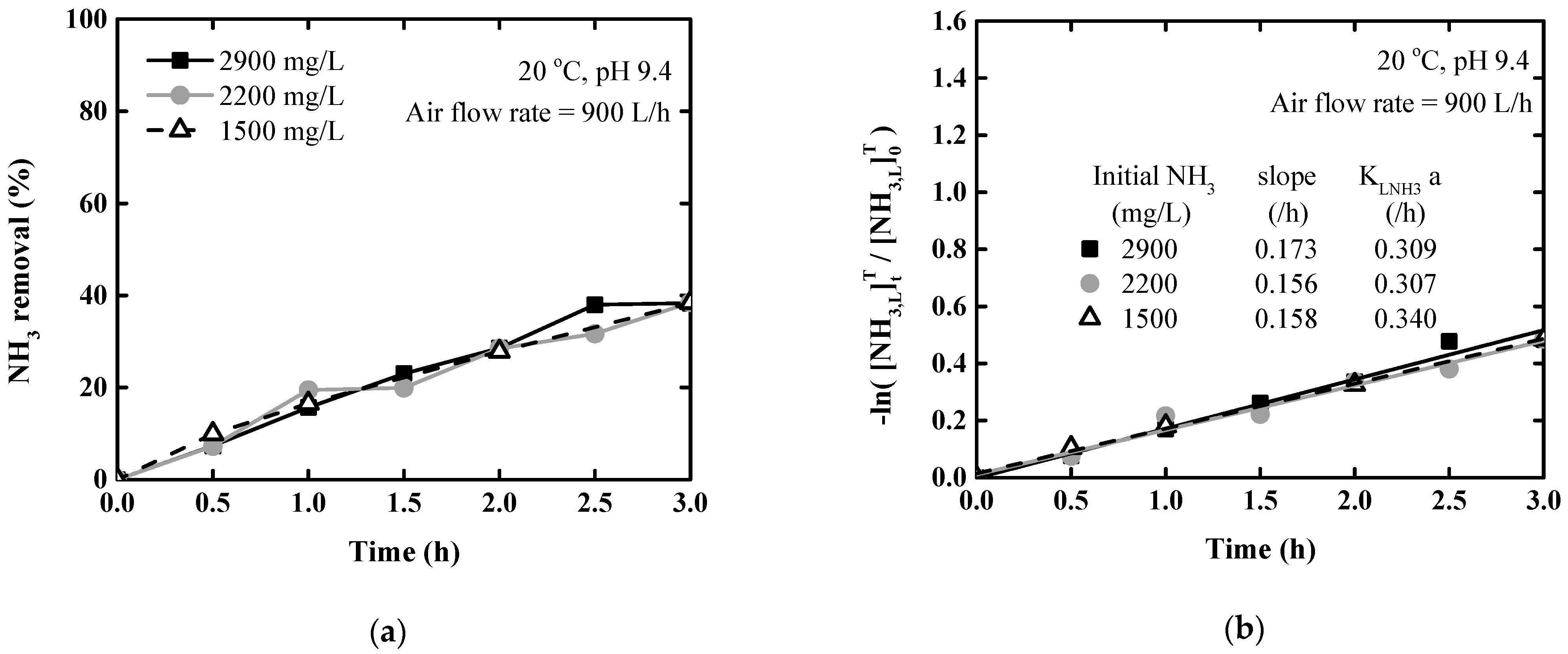 Applsci 11 00441 g003
