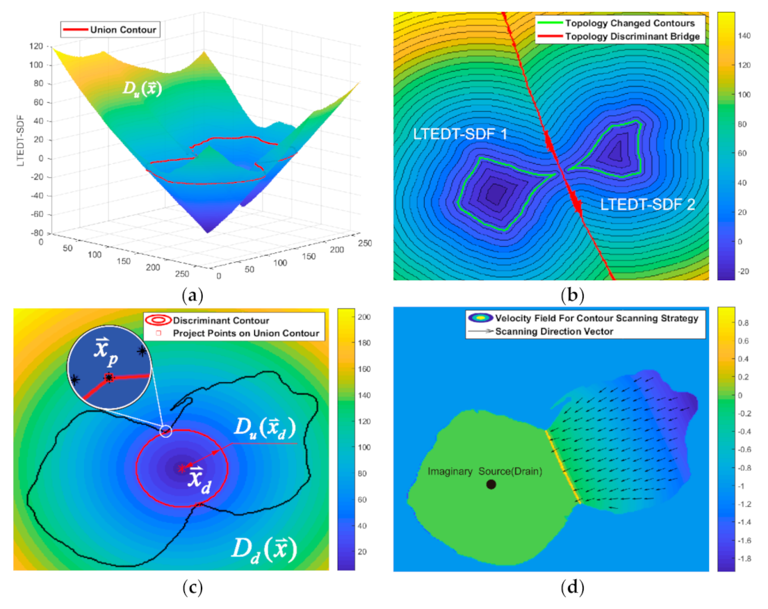 Applsci 11 00443 g006 Applsci 11 00443 g006