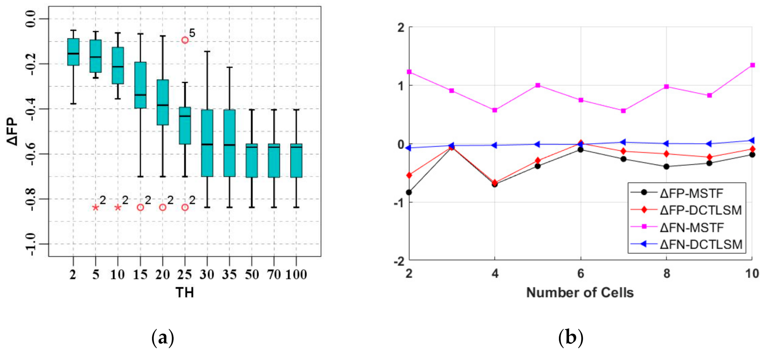 Applsci 11 00443 g007 Applsci 11 00443 g007