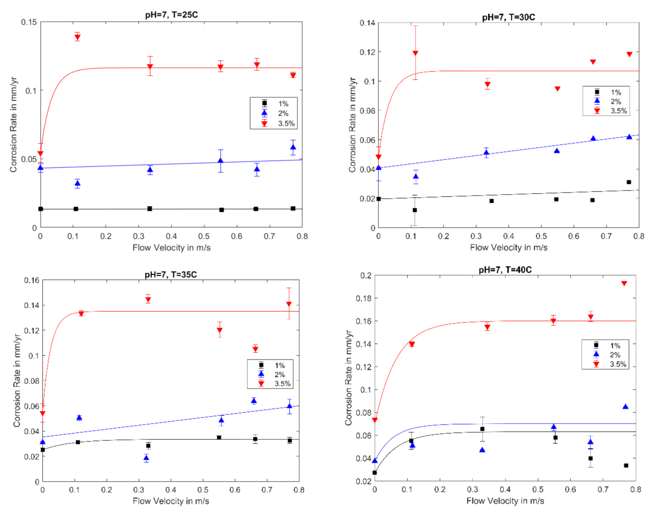 Applsci 11 00444 g008 550