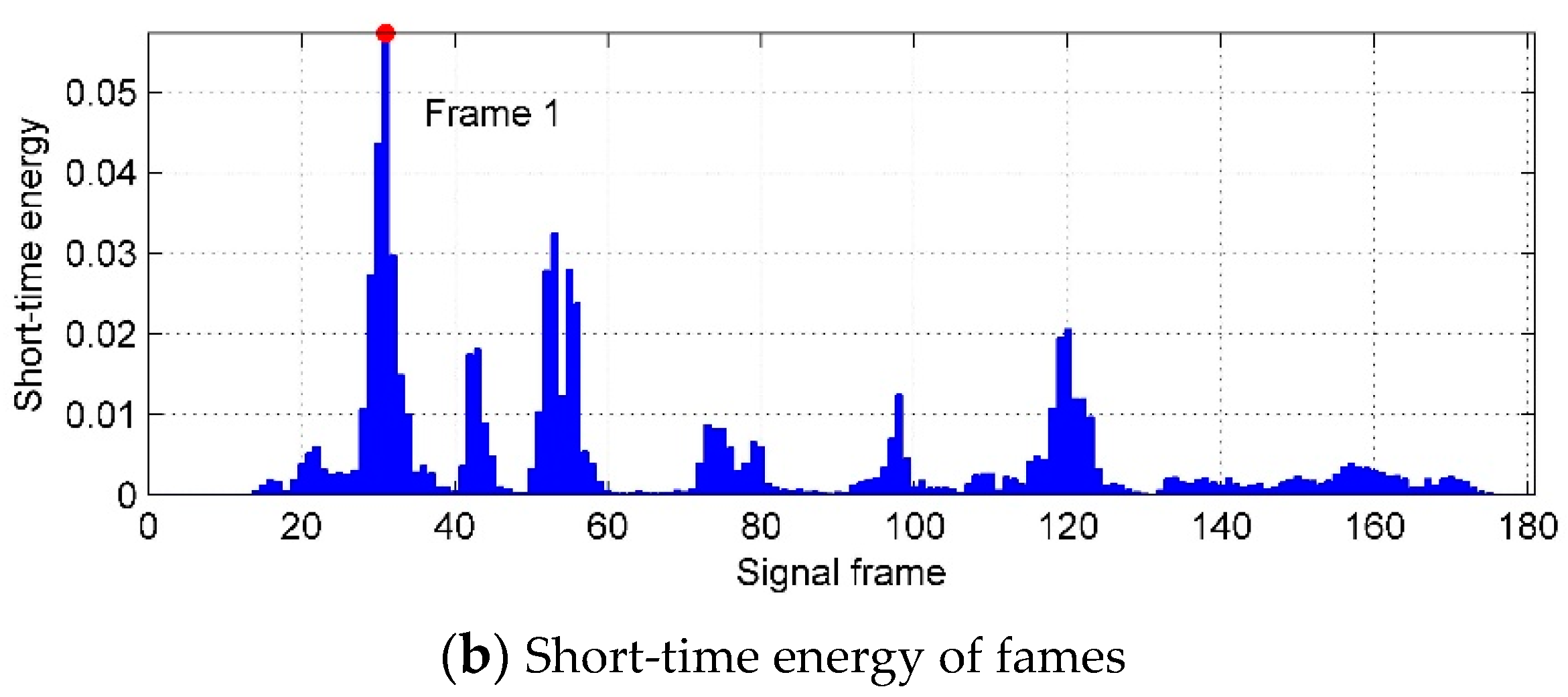 Applsci 11 00445 g004b