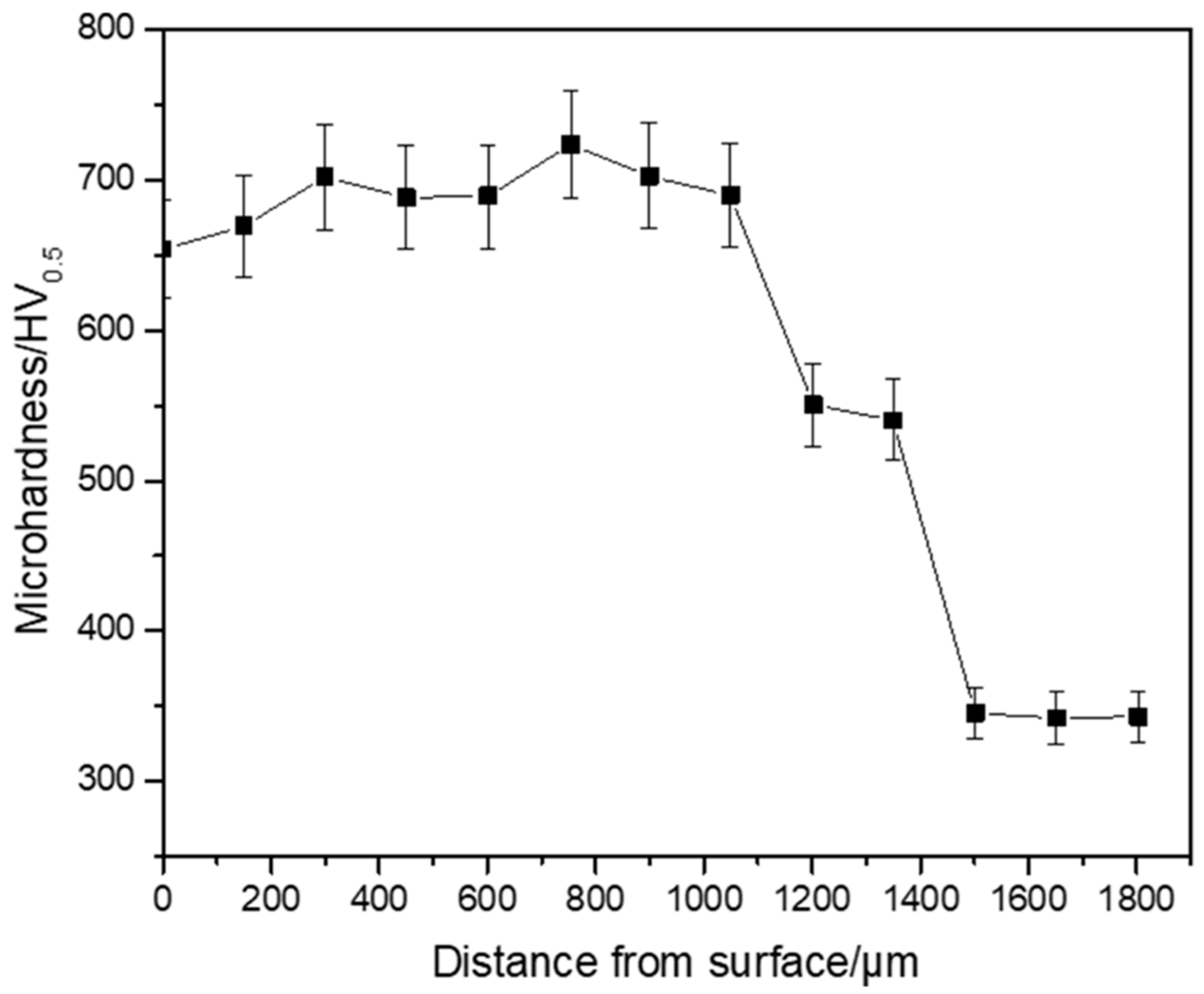 Applsci 11 00446 g004 550
