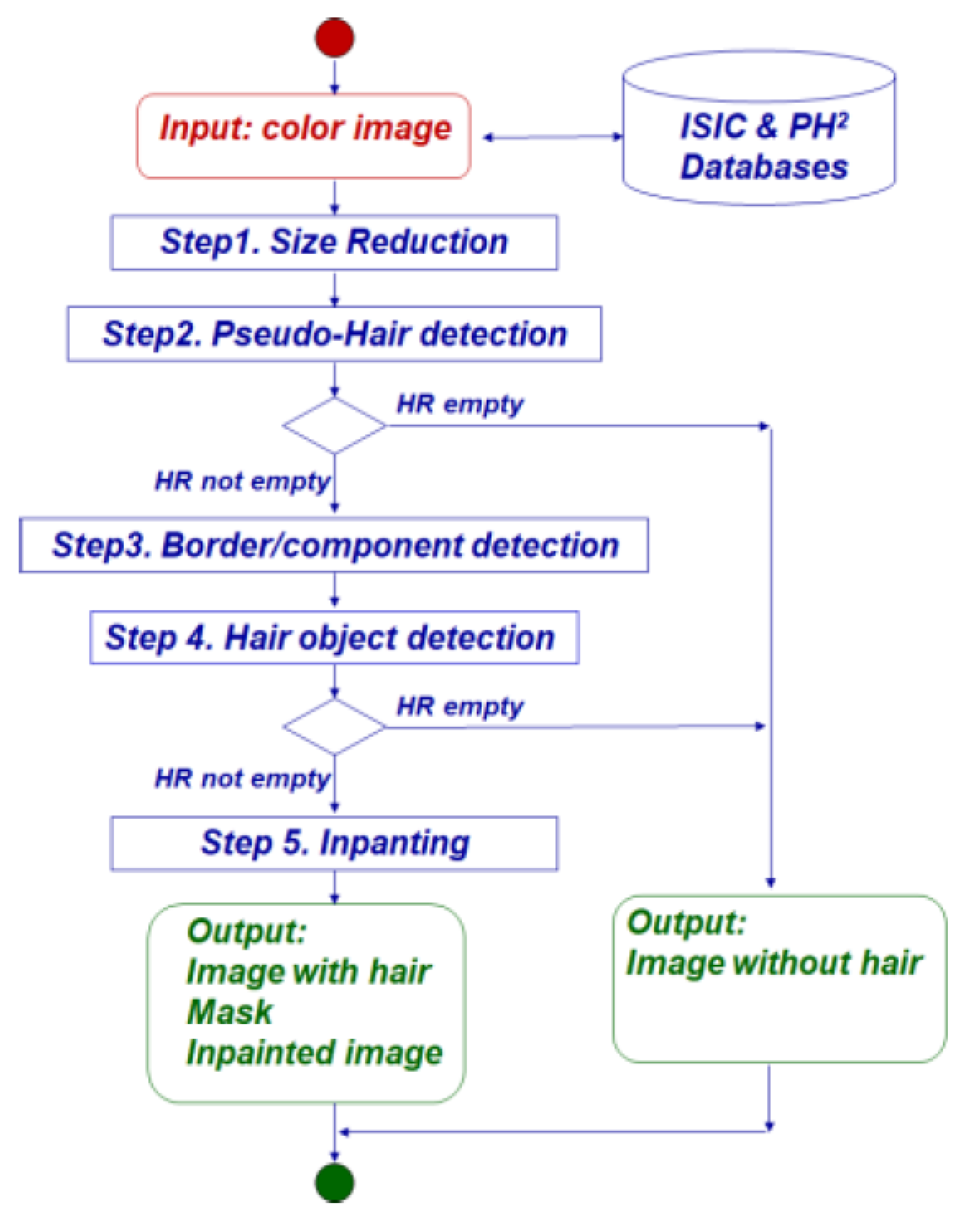 Applsci 11 00447 g002 Applsci 11 00447 g002