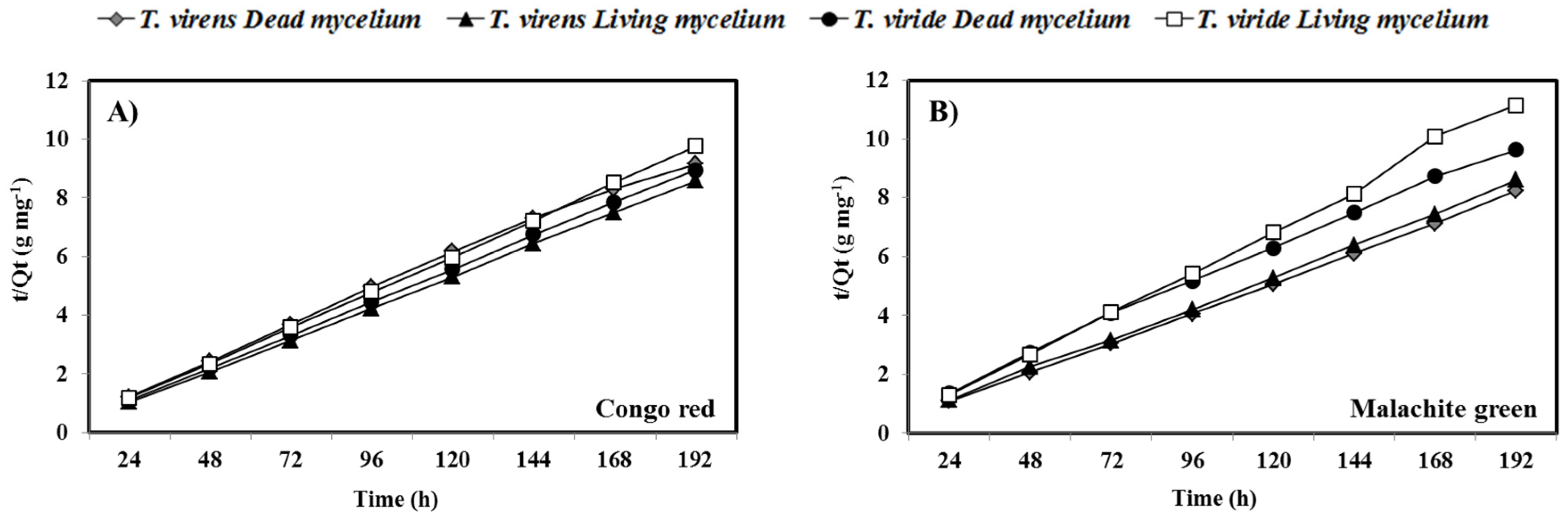 Applsci 11 00448 g003 Applsci 11 00448 g003