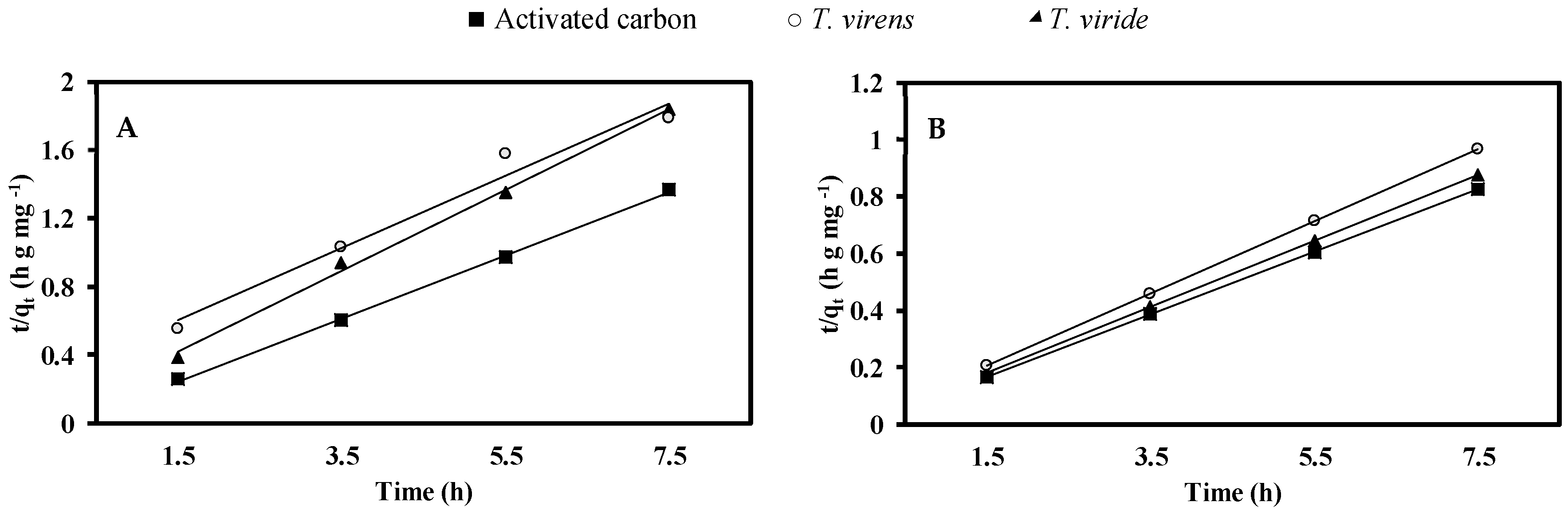 Applsci 11 00448 g006 Applsci 11 00448 g006