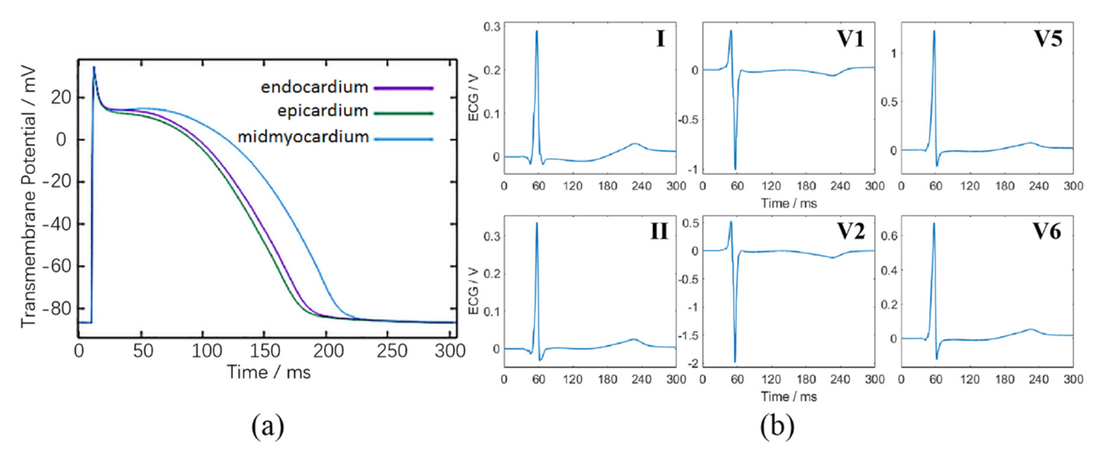 Applsci 11 00449 g003