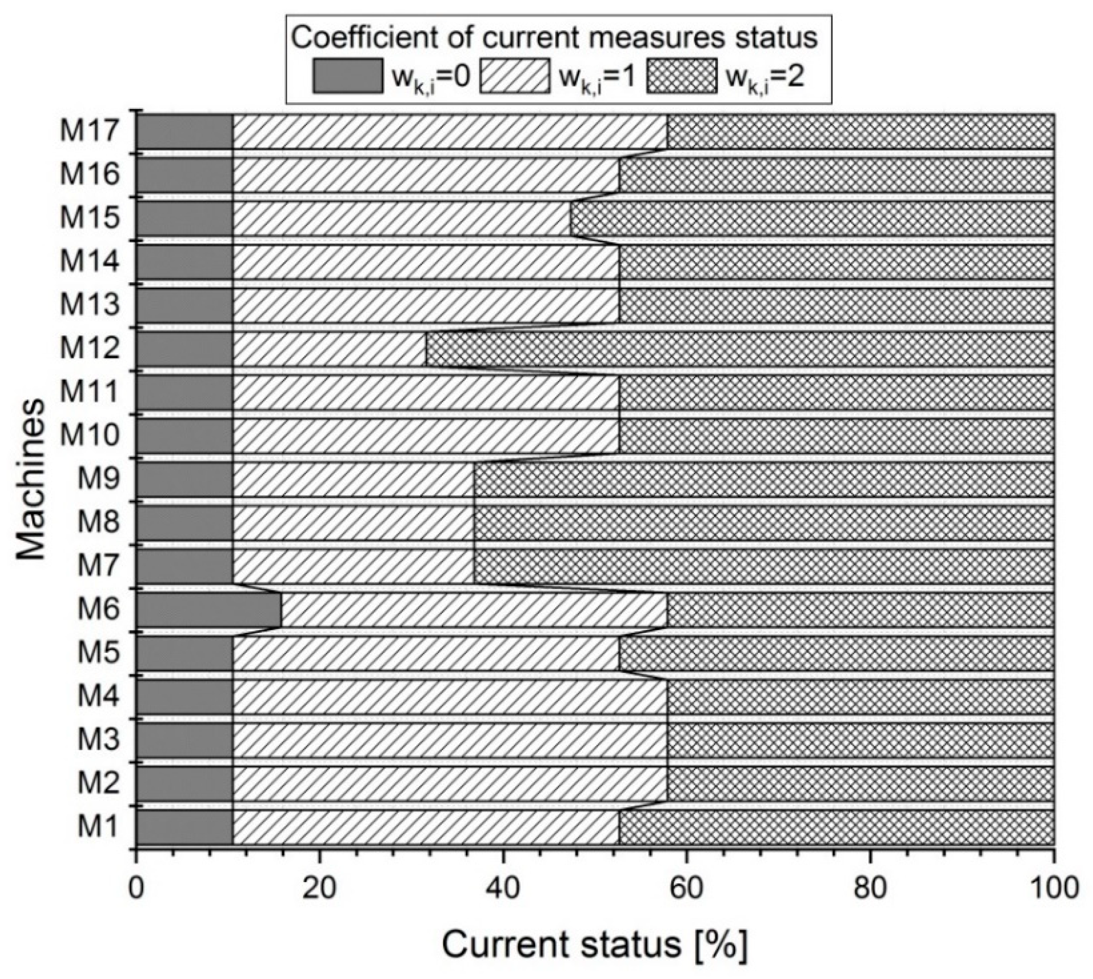 Applsci 11 00453 g004 Applsci 11 00453 g004
