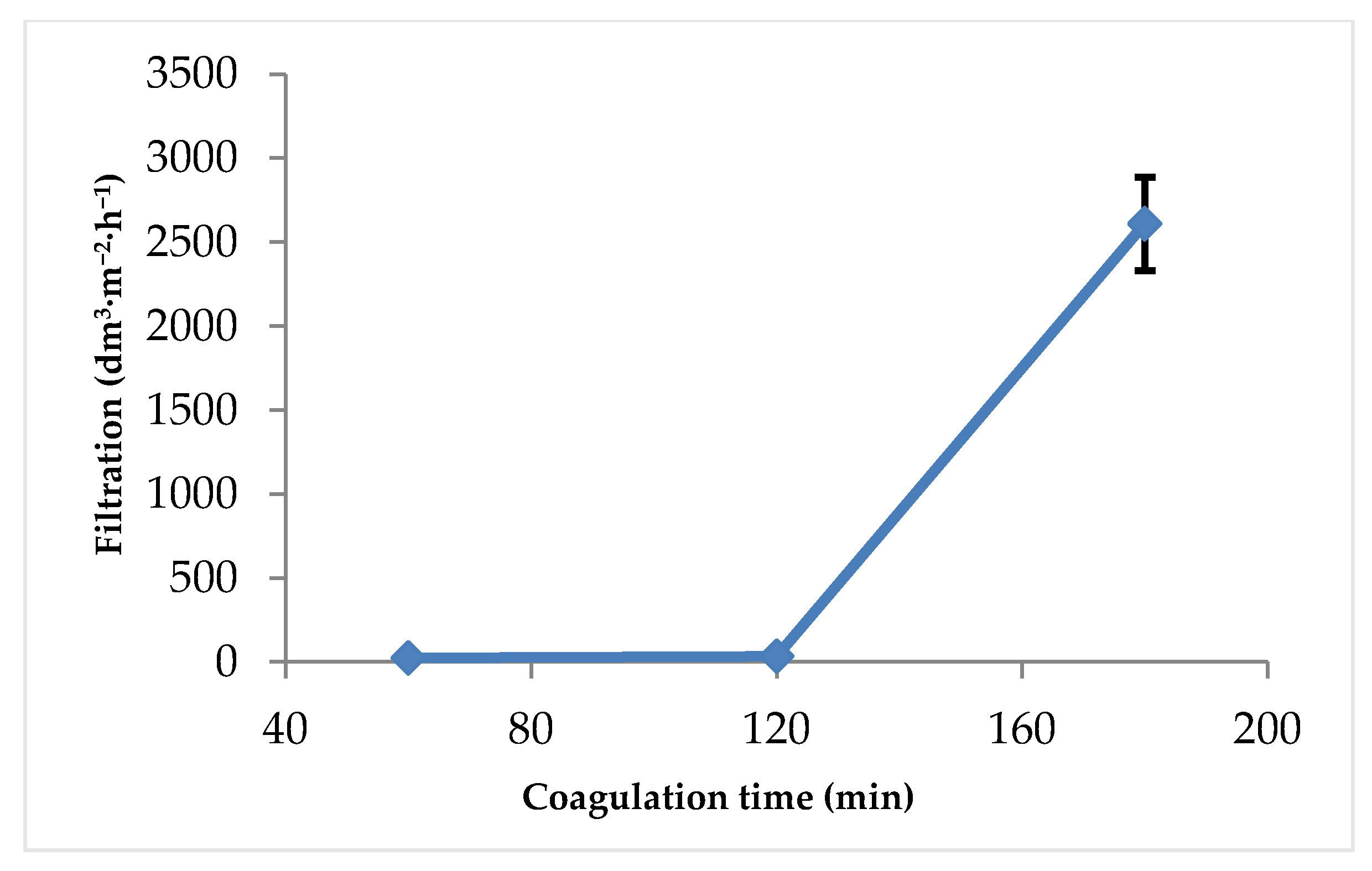 Applsci 11 00454 g003 Applsci 11 00454 g003
