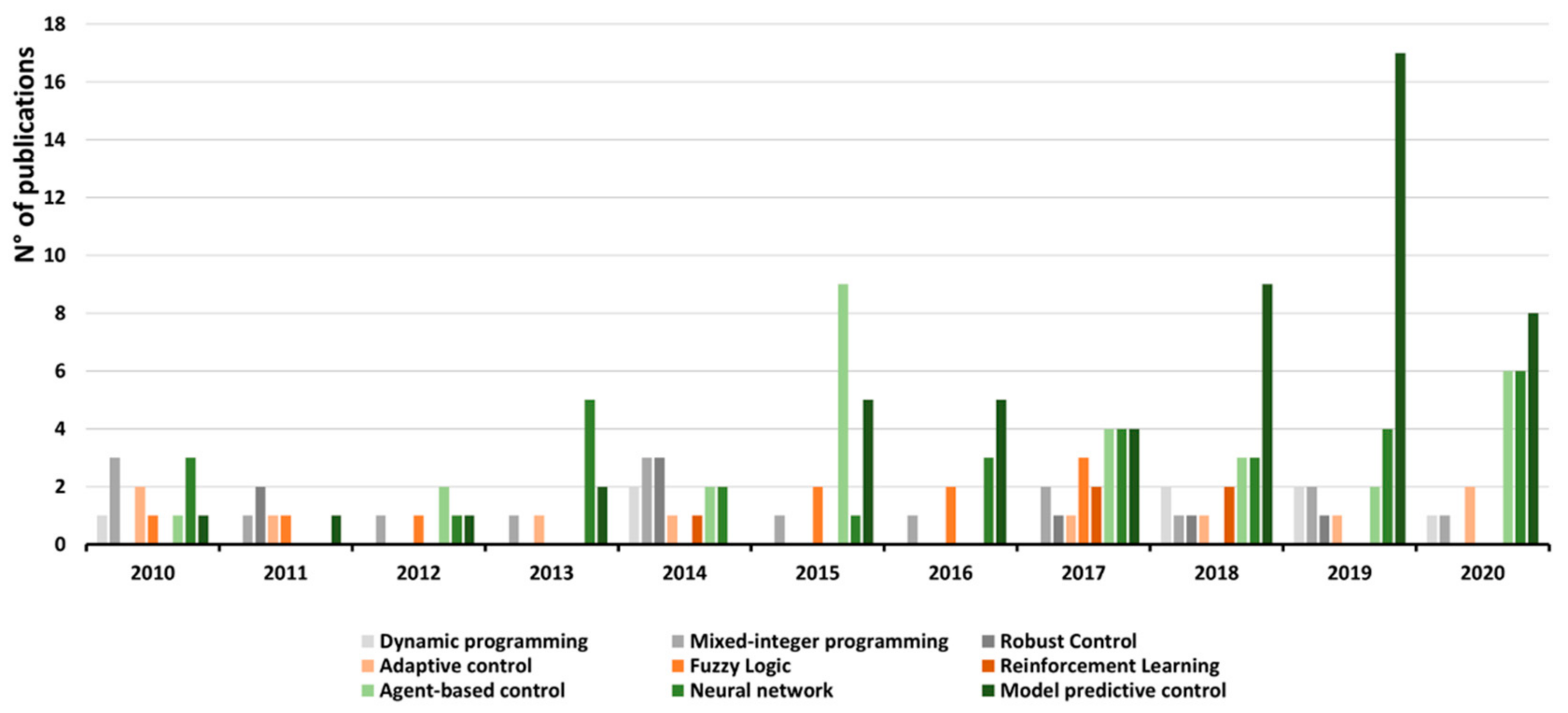 Applsci 11 00455 g004