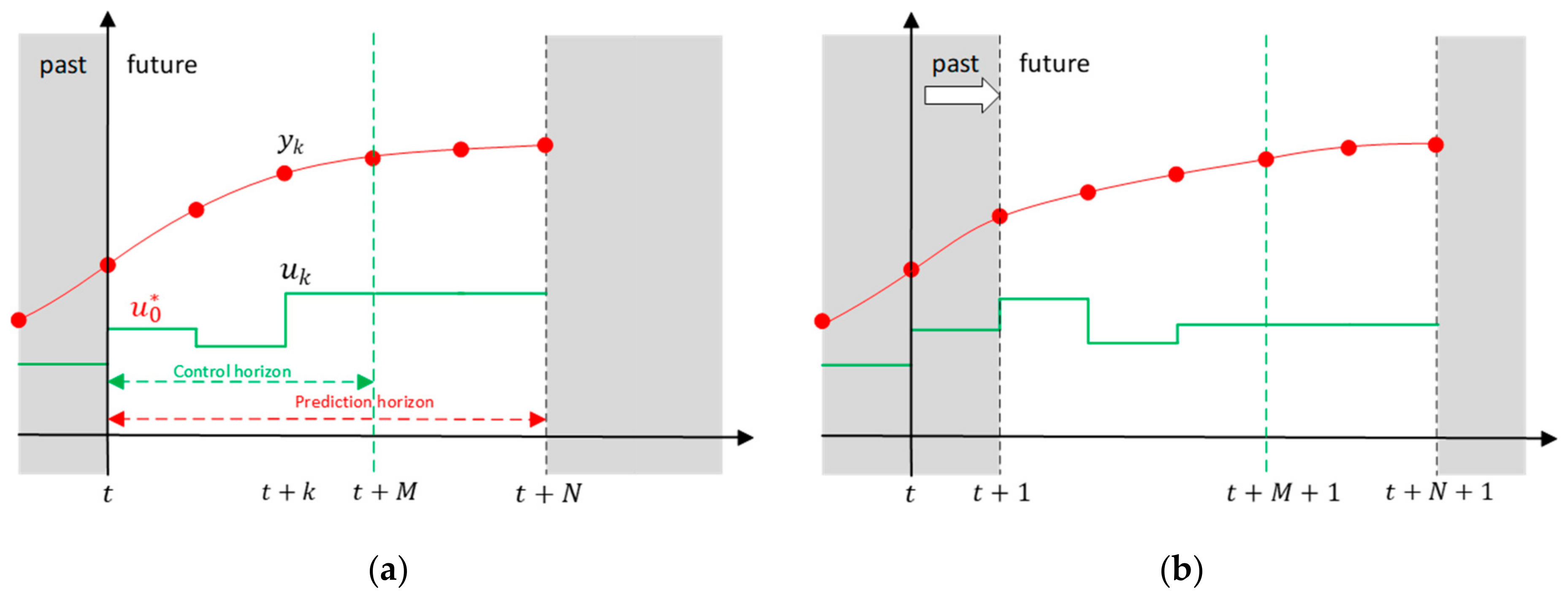 Applsci 11 00455 g005