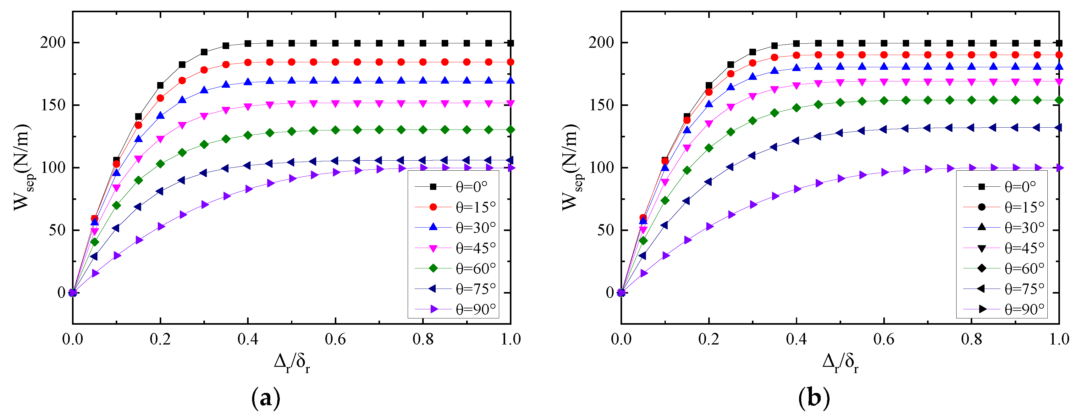 Applsci 11 00456 g006a Applsci 11 00456 g006a