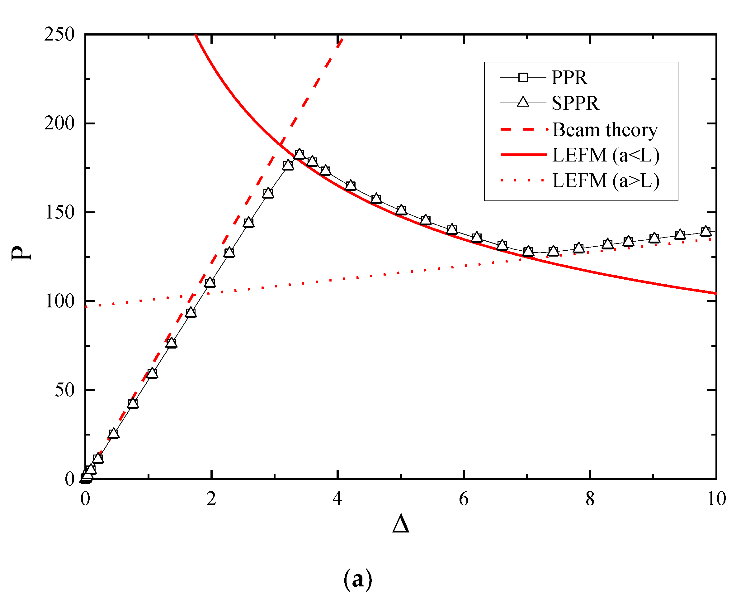 Applsci 11 00456 g011a Applsci 11 00456 g011a