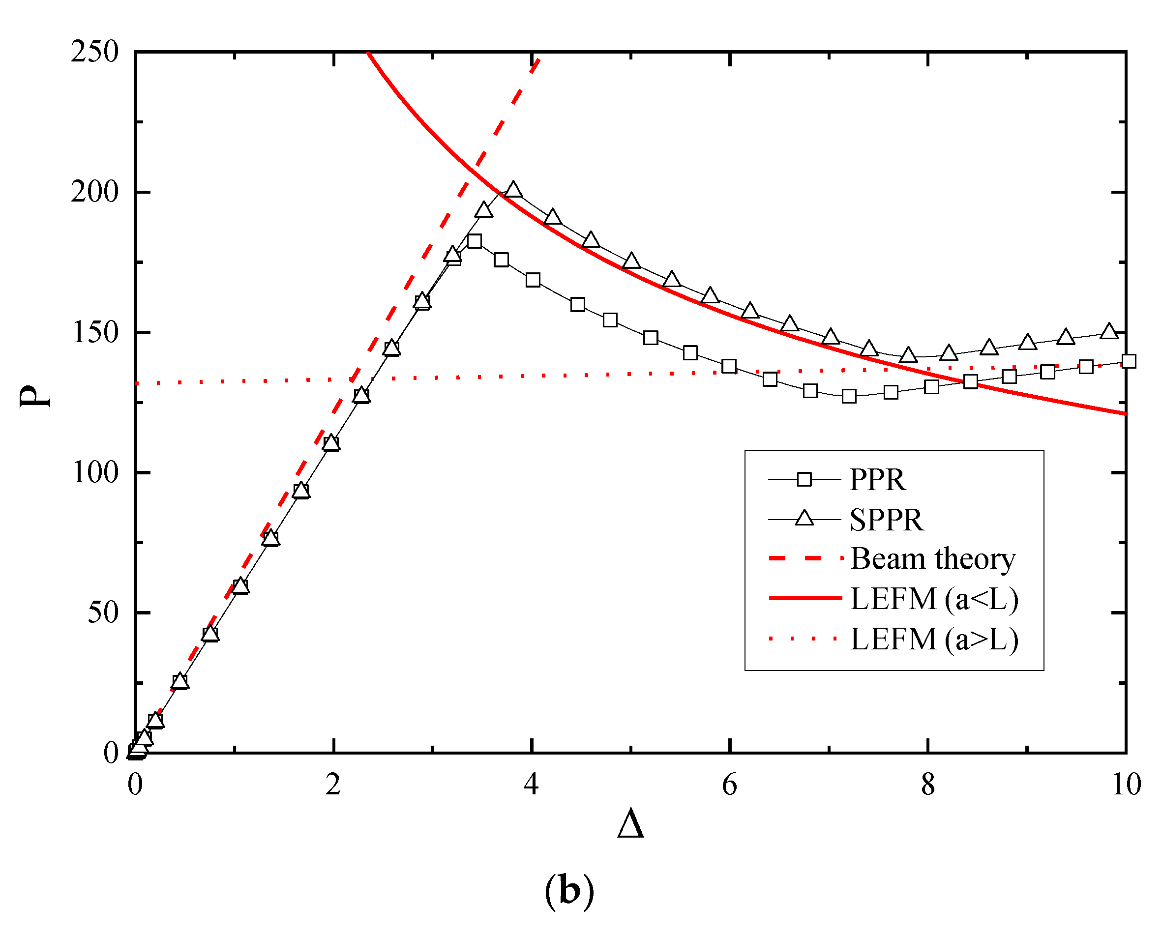 Applsci 11 00456 g011b Applsci 11 00456 g011b