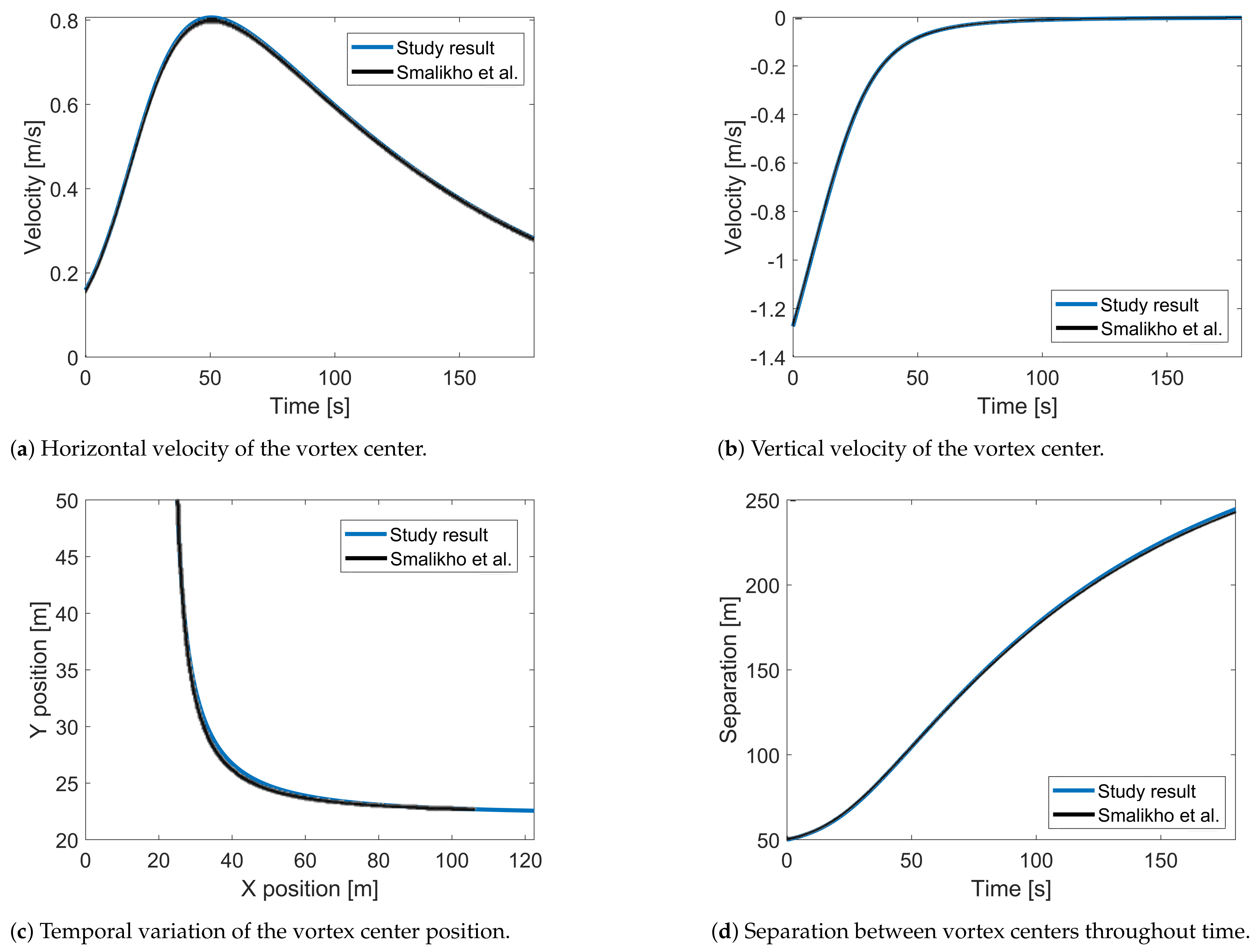 Applsci 11 00457 g002