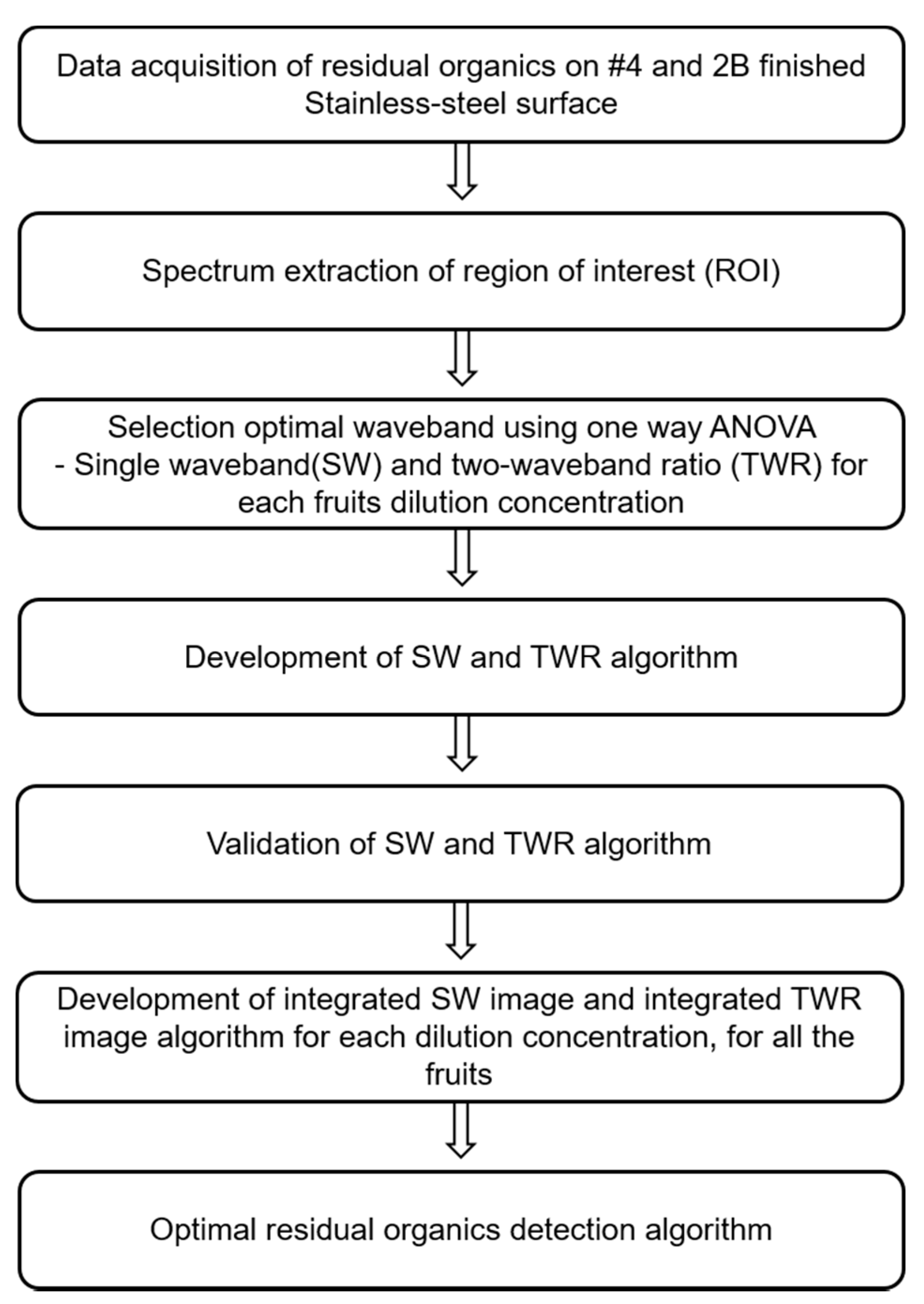 Applsci 11 00458 g002 Applsci 11 00458 g002