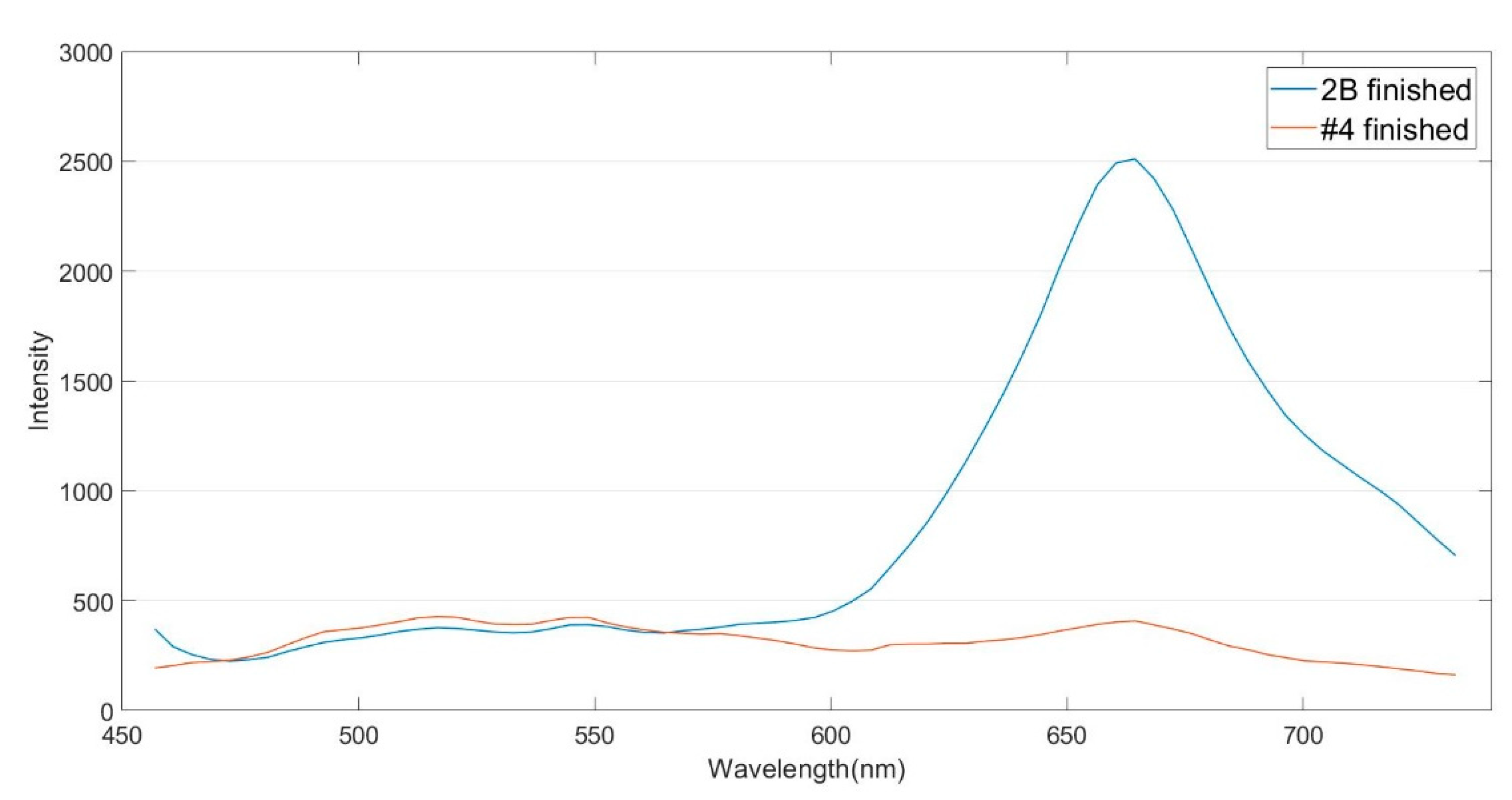 Applsci 11 00458 g003 Applsci 11 00458 g003