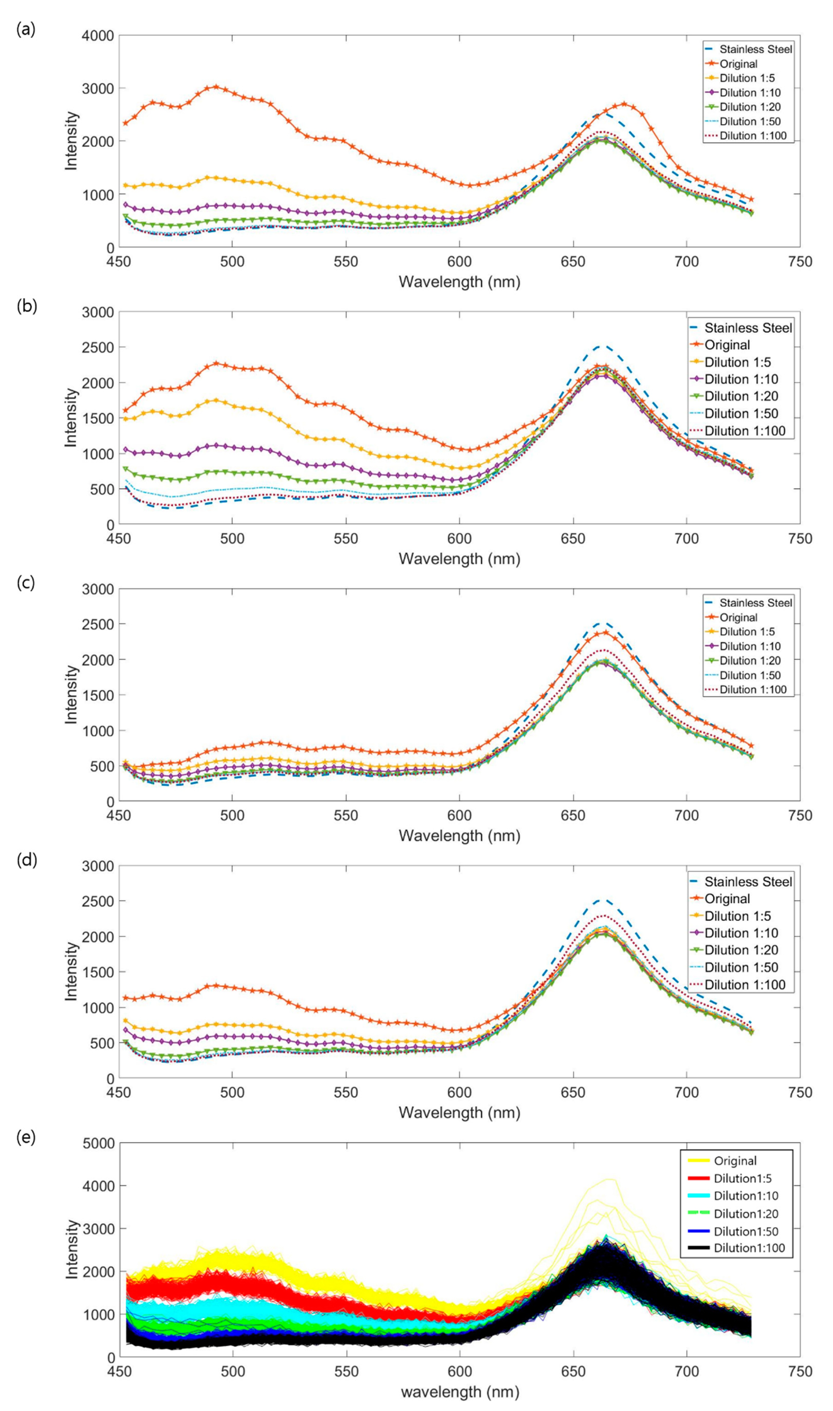 Applsci 11 00458 g004 Applsci 11 00458 g004